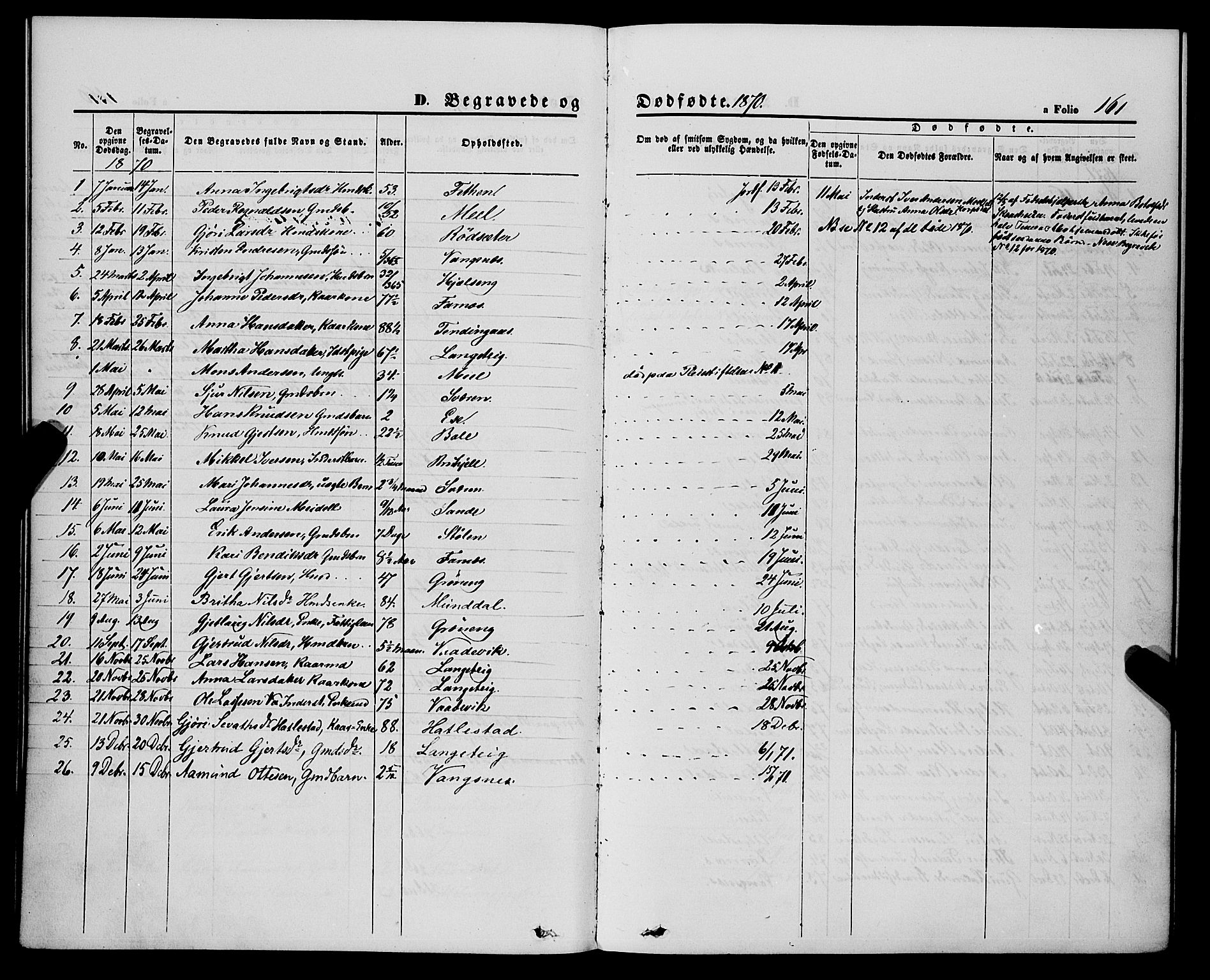 Balestrand sokneprestembete, SAB/A-79601/H/Haa/Haaa/L0003: Parish register (official) no. A 3, 1867-1878, p. 161