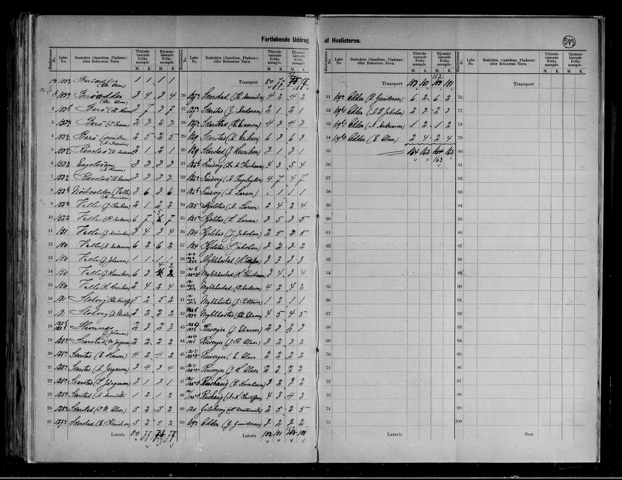 RA, 1891 census for 1851 Lødingen, 1891, p. 11