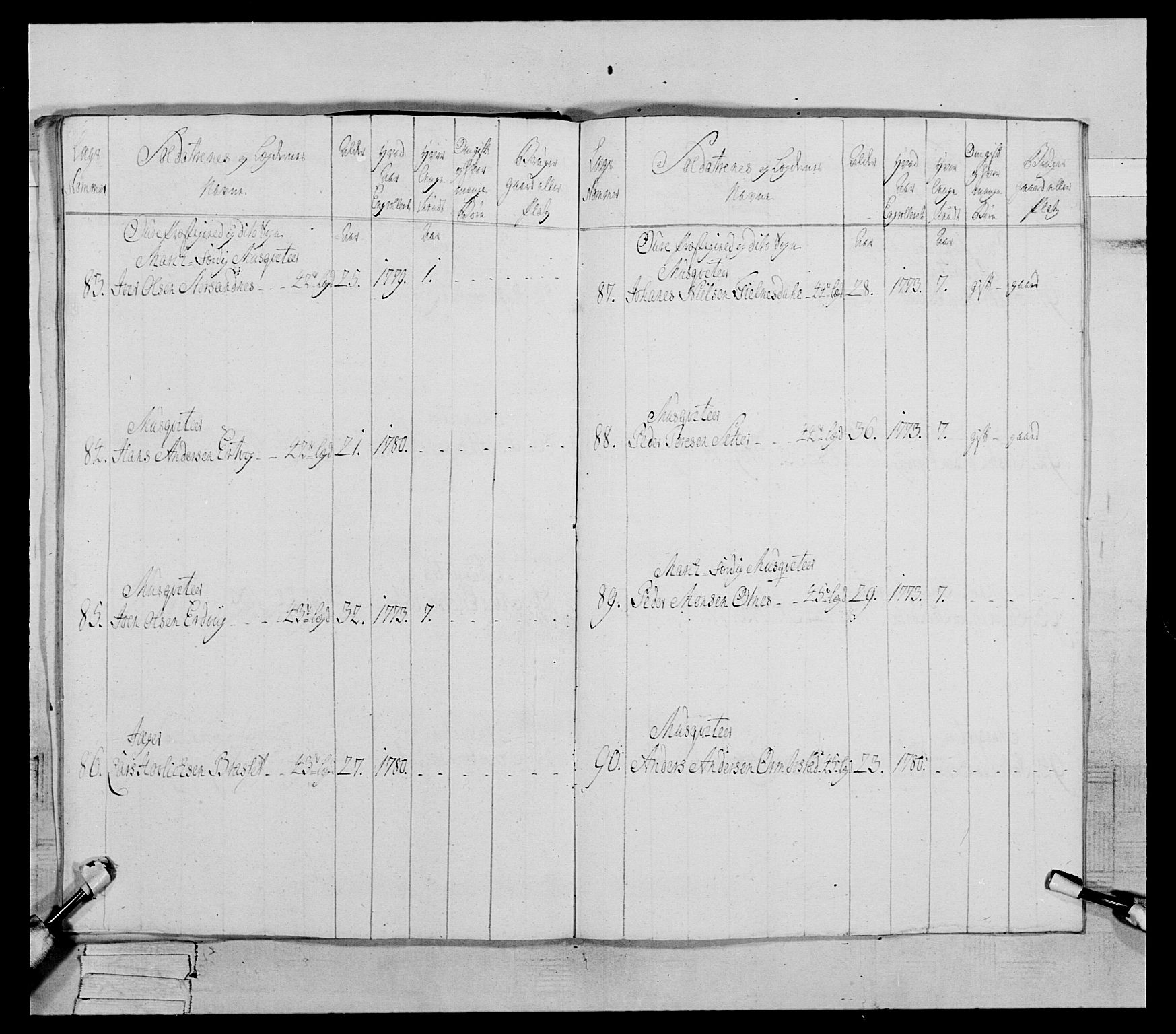 Generalitets- og kommissariatskollegiet, Det kongelige norske kommissariatskollegium, AV/RA-EA-5420/E/Eh/L0078: 2. Trondheimske nasjonale infanteriregiment, 1779-1780, p. 168