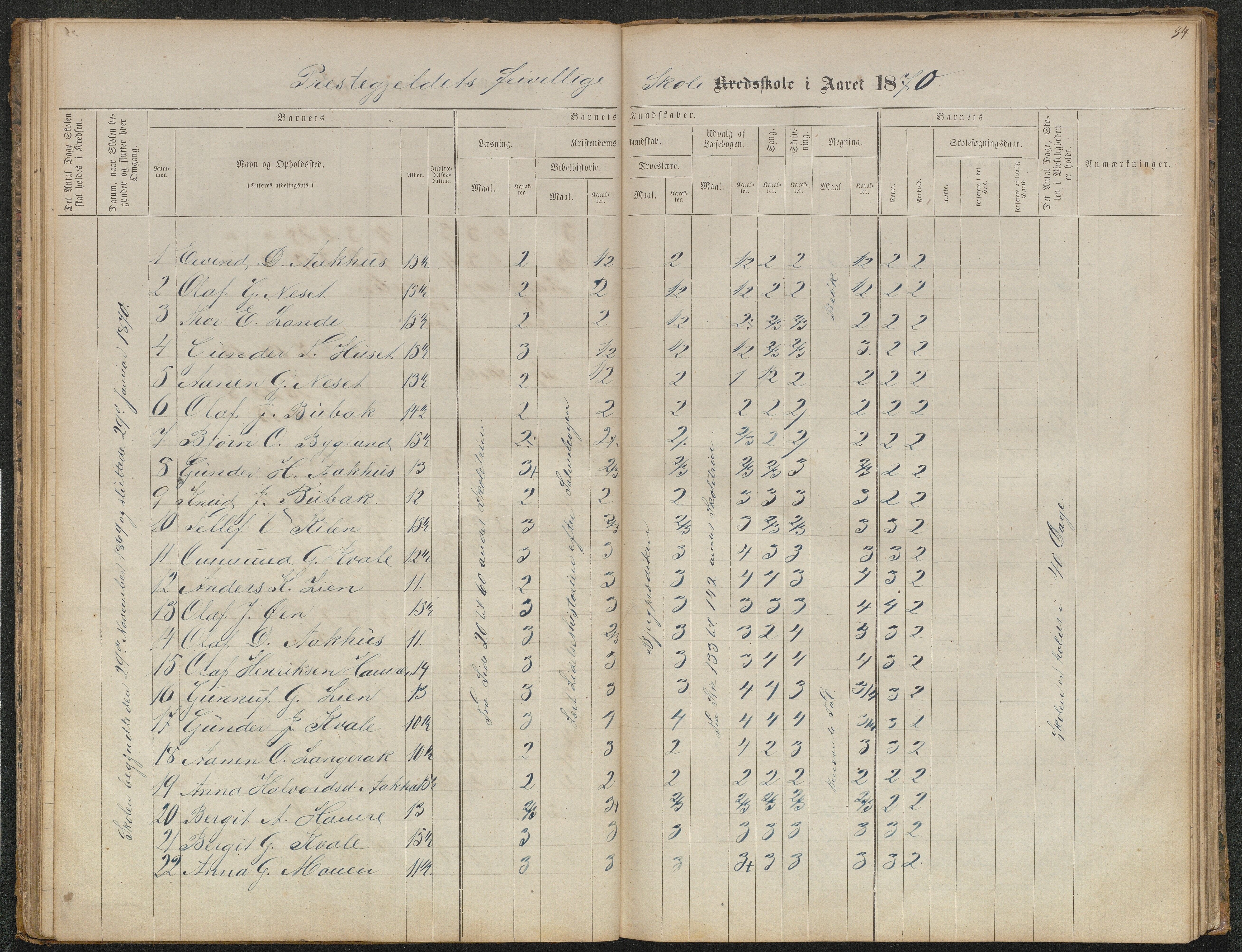 Bygland kommune, Skulekrinsar i Midt-Bygland, AAKS/KA0938-550b/F5/L0001: Skuleprotokoll Bygland, 1863-1882, p. 34