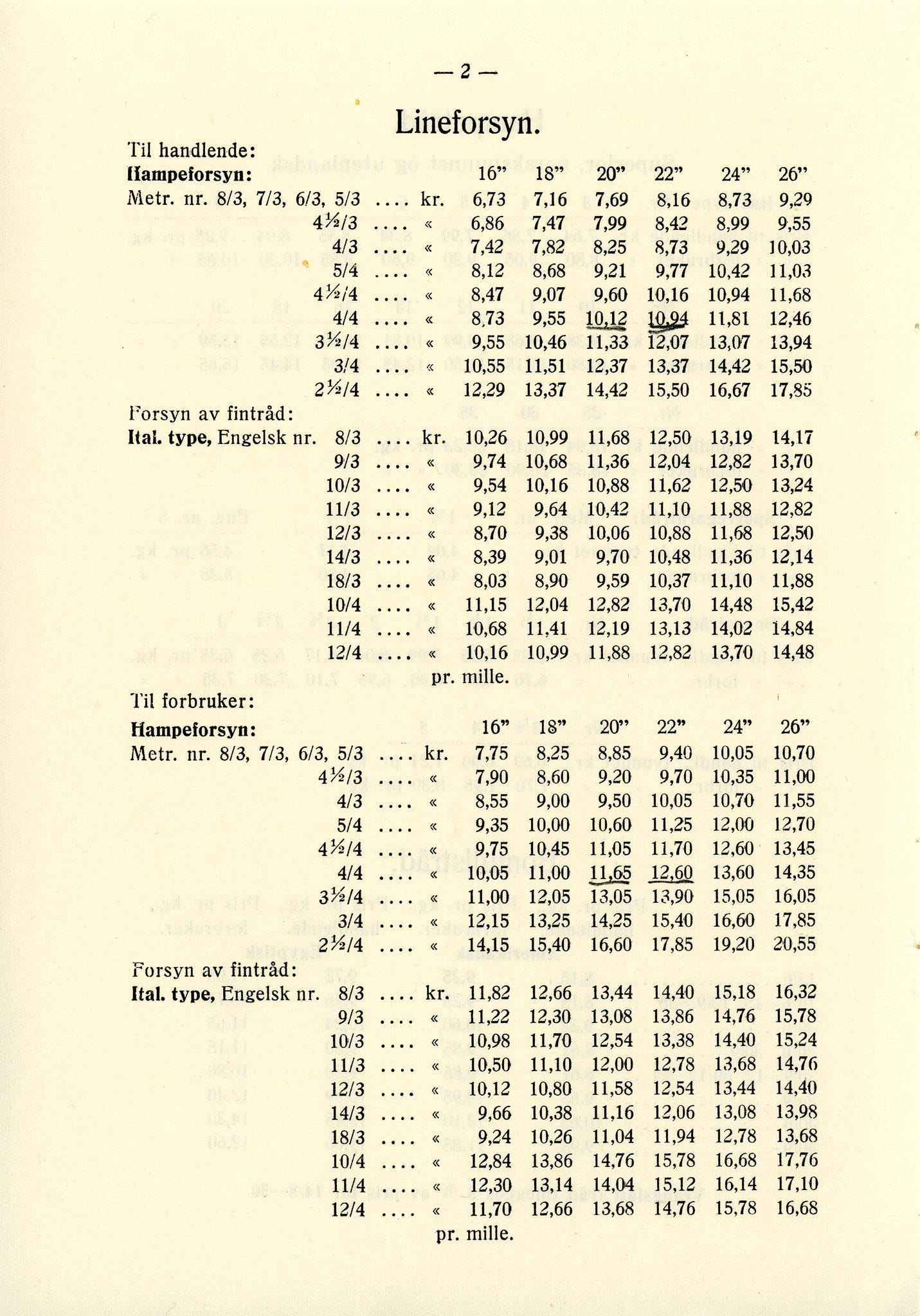 Vardø Fiskersamvirkelag, VAMU/A-0037/D/Da/L0002: Korrespondanse Er-Fi, 1946-1951