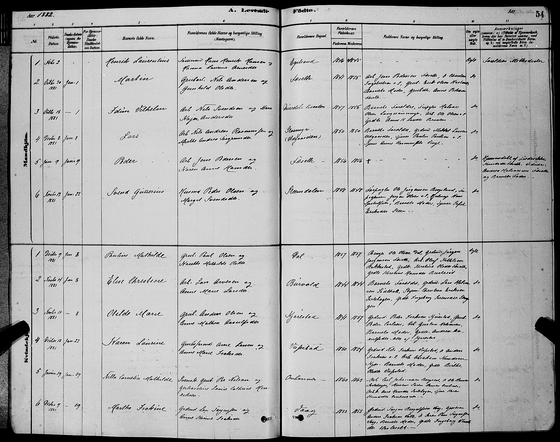 Bamble kirkebøker, SAKO/A-253/G/Ga/L0008: Parish register (copy) no. I 8, 1878-1888, p. 54