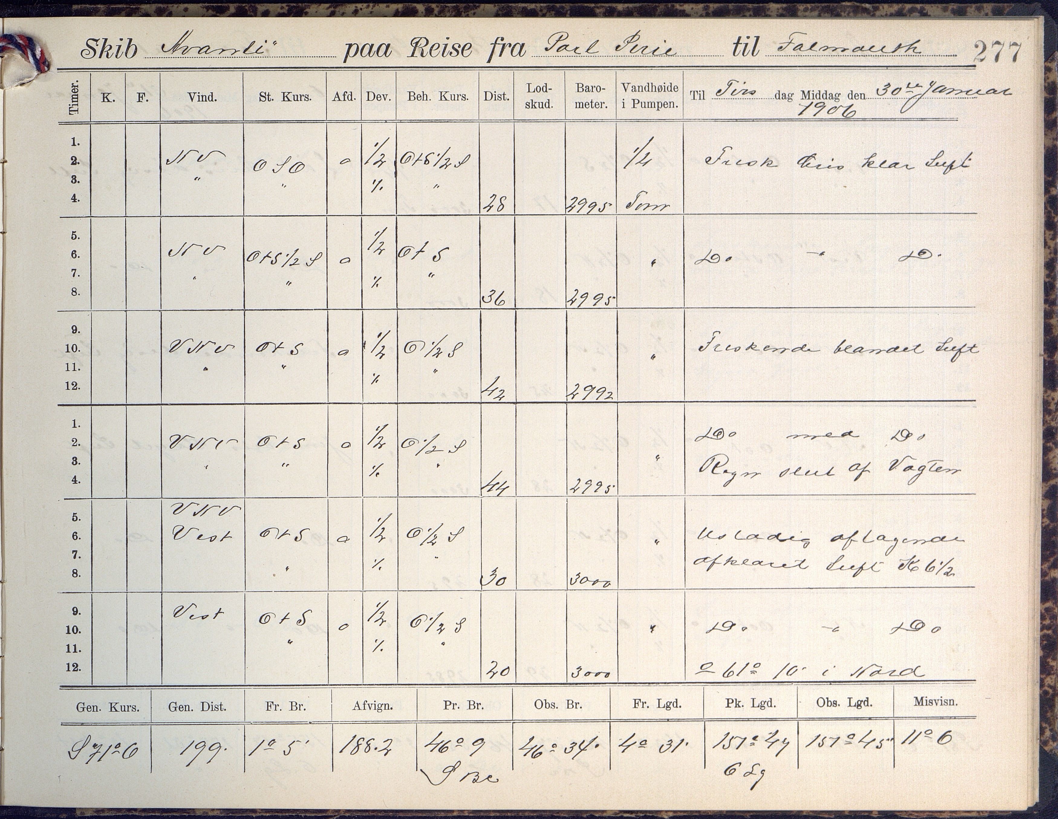 Fartøysarkivet, AAKS/PA-1934/F/L0042/0002: Flere fartøy (se mappenivå) / Avanti (ex. Antonin) (fregatt), 1904-1906, p. 277