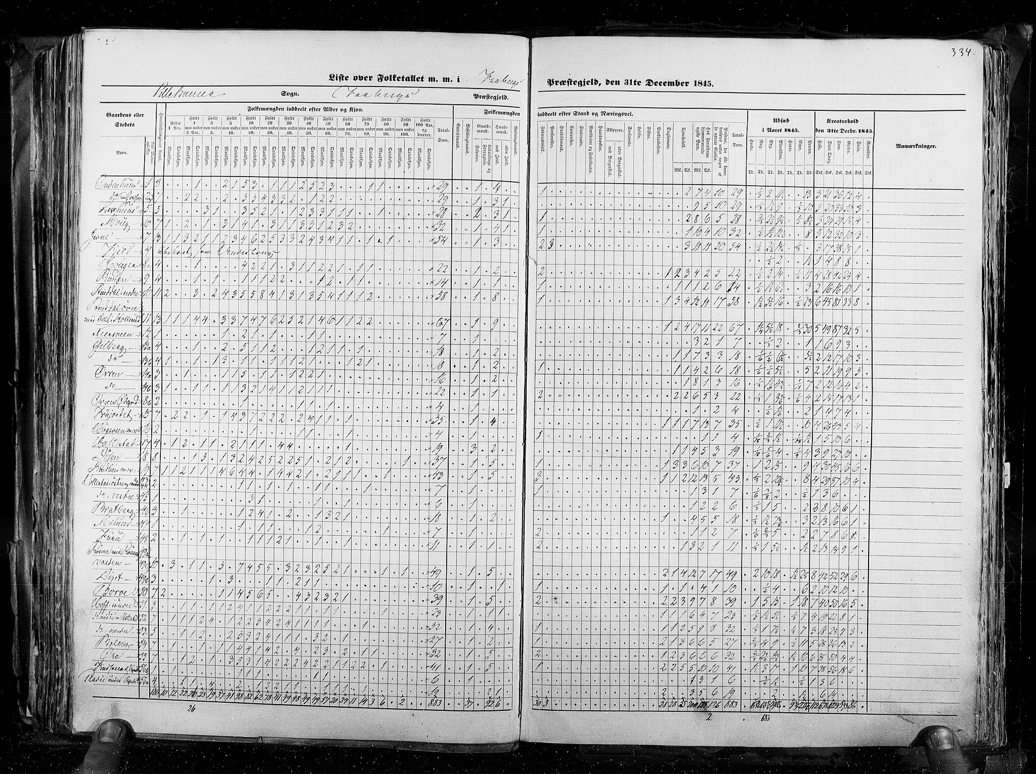 RA, Census 1845, vol. 3: Hedemarken amt og Kristians amt, 1845, p. 334