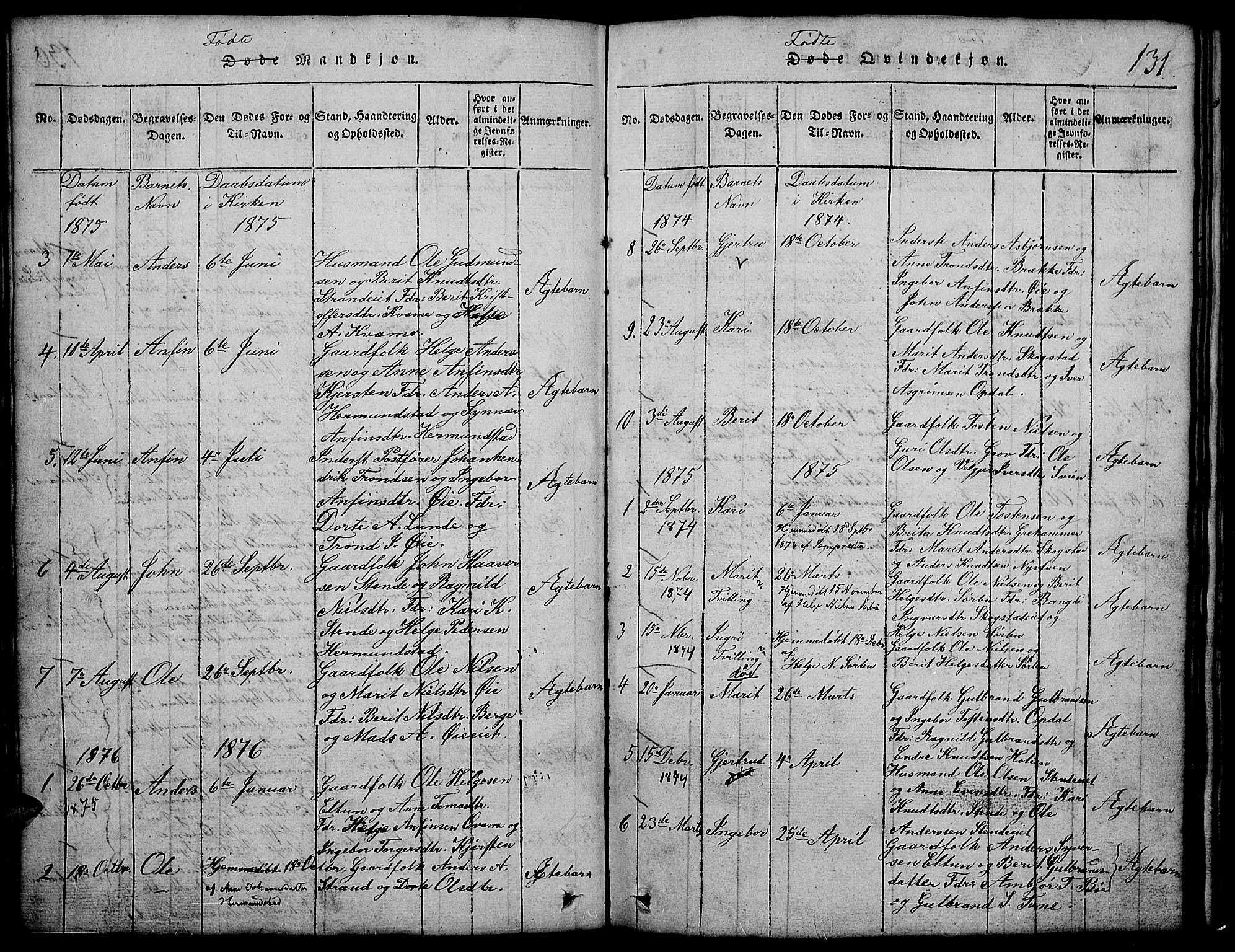 Vang prestekontor, Valdres, SAH/PREST-140/H/Hb/L0002: Parish register (copy) no. 2, 1814-1889, p. 131