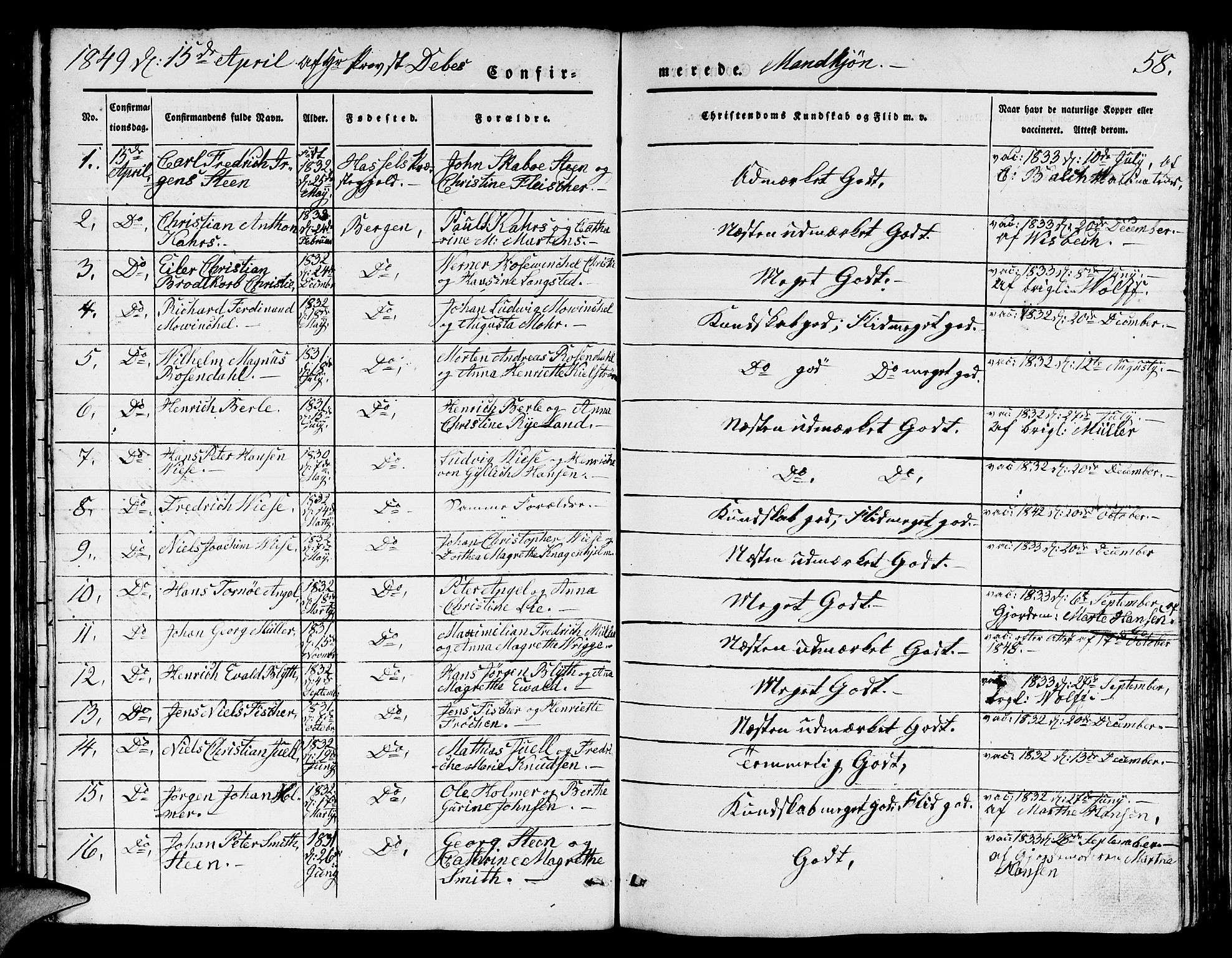 Domkirken sokneprestembete, SAB/A-74801/H/Hab/L0022: Parish register (copy) no. C 2, 1839-1854, p. 58