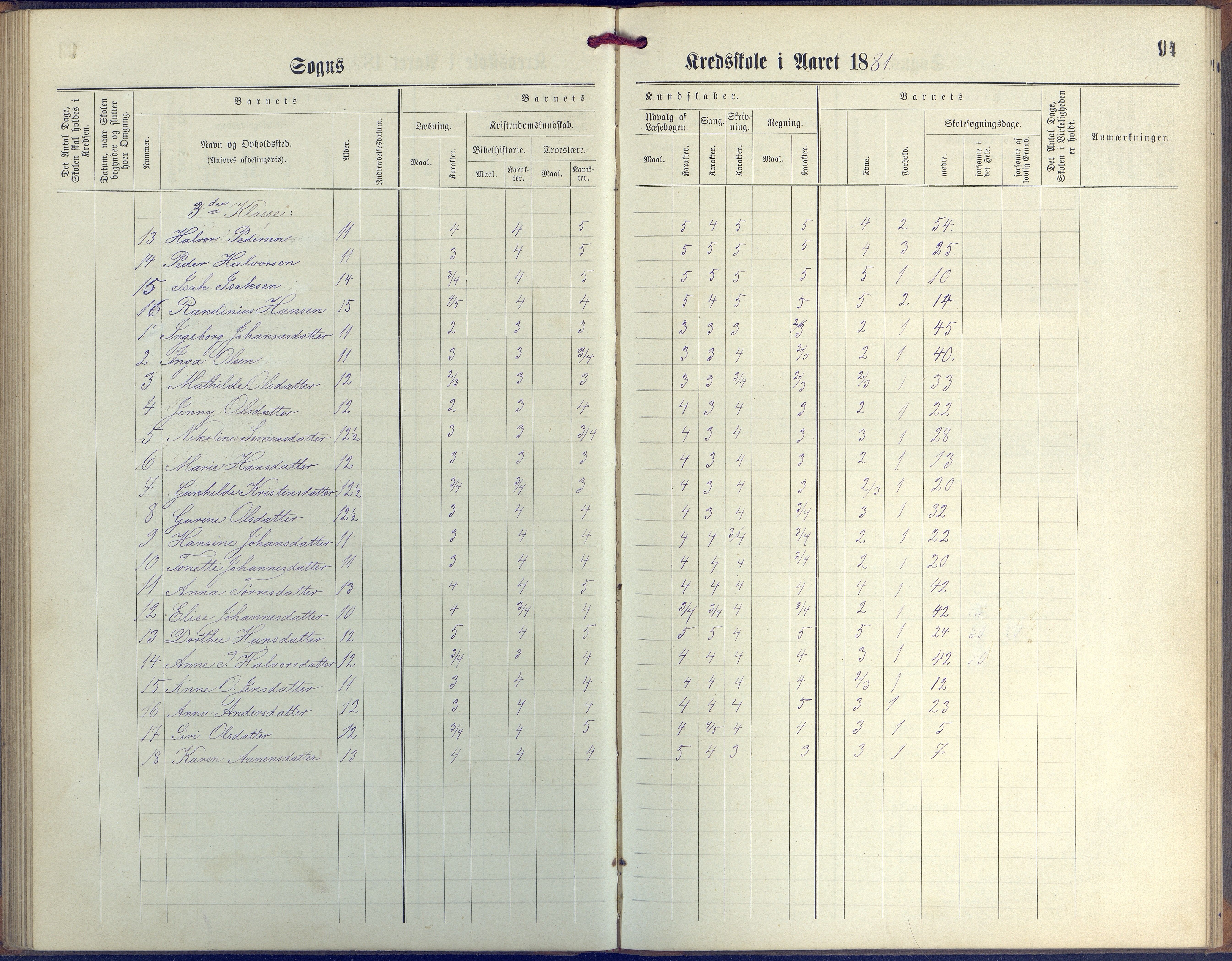 Øyestad kommune frem til 1979, AAKS/KA0920-PK/06/06G/L0003: Skoleprotokoll, 1877-1889, p. 94