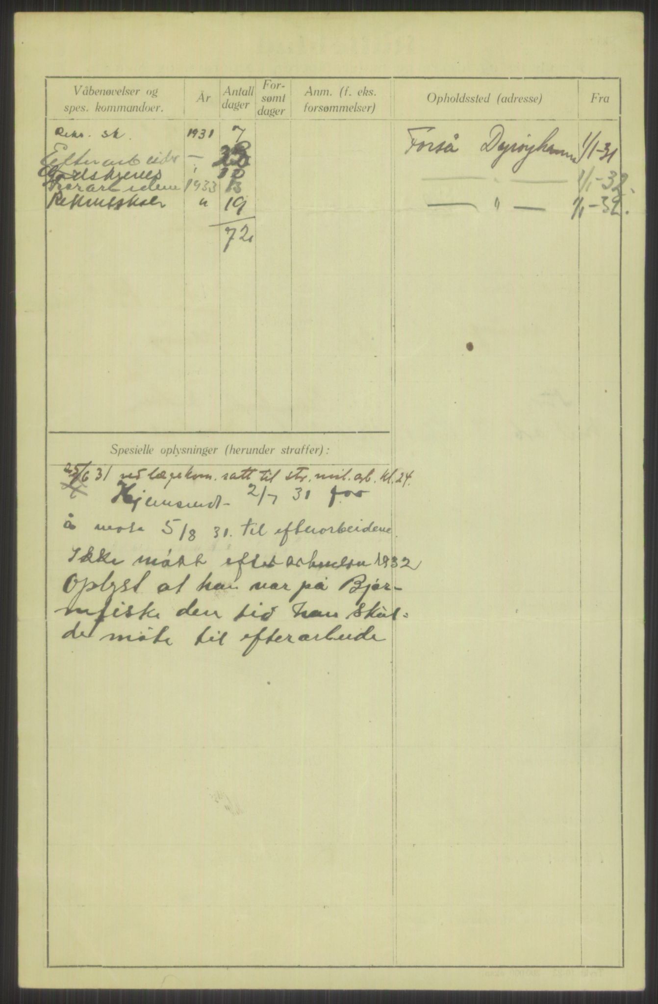 Forsvaret, Troms infanteriregiment nr. 16, AV/RA-RAFA-3146/P/Pa/L0015: Rulleblad for regimentets menige mannskaper, årsklasse 1931, 1931, p. 922