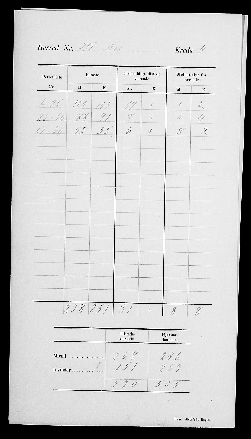 SAK, 1900 census for Nes, 1900, p. 8