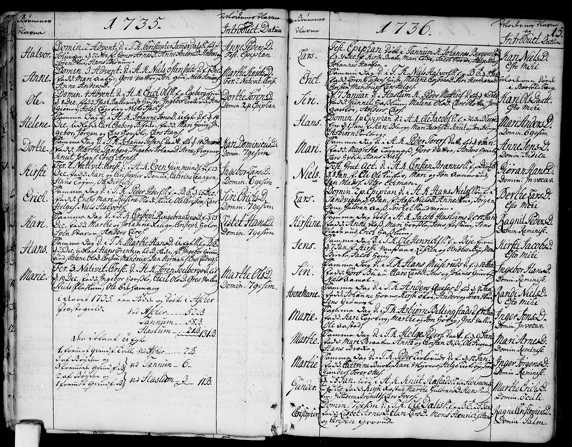 Asker prestekontor Kirkebøker, AV/SAO-A-10256a/F/Fa/L0002: Parish register (official) no. I 2, 1733-1766, p. 15