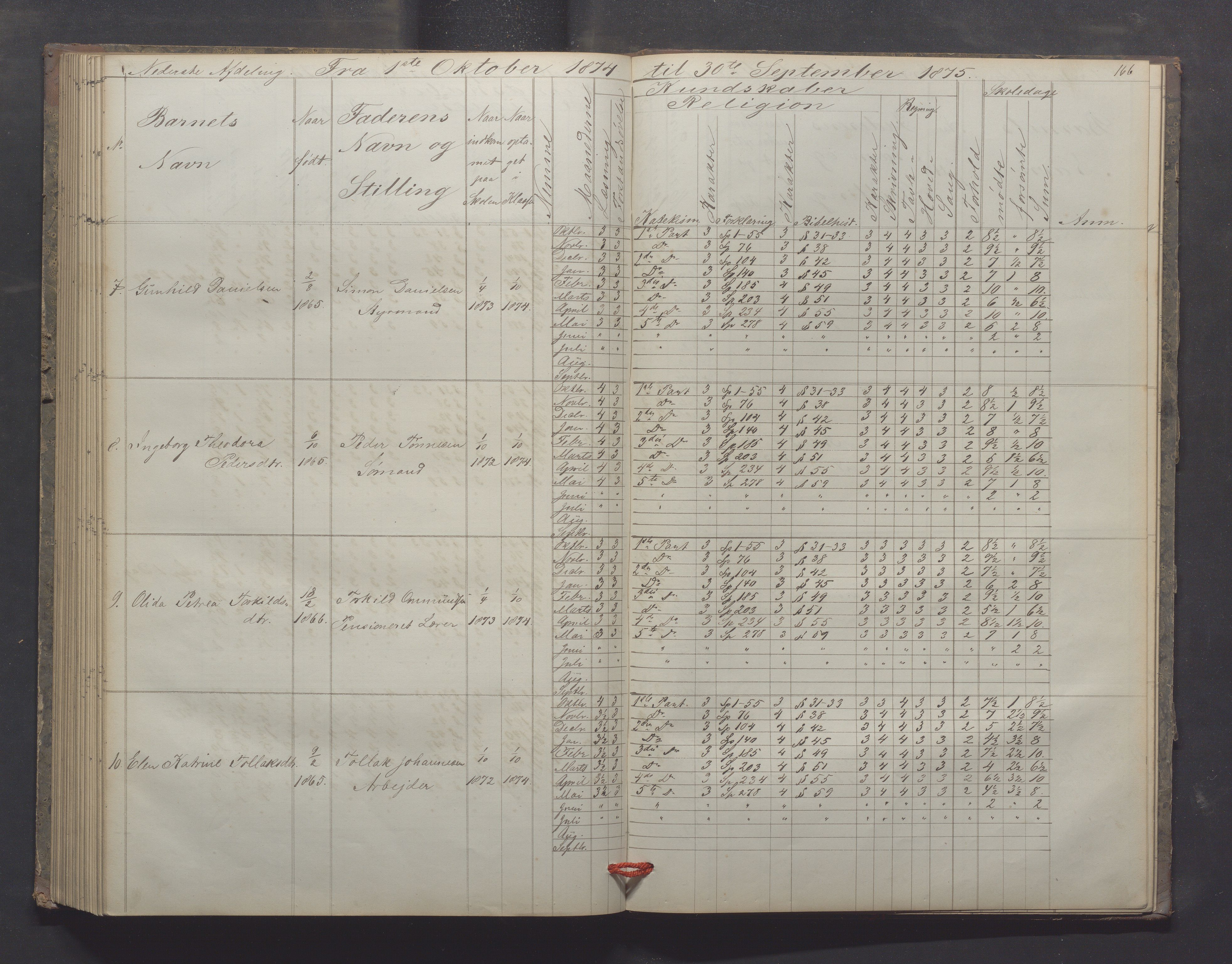 Egersund kommune (Ladested) - Egersund almueskole/folkeskole, IKAR/K-100521/H/L0012: Skoleprotokoll - Almueskolen, 3. klasse, 1867-1876, p. 166