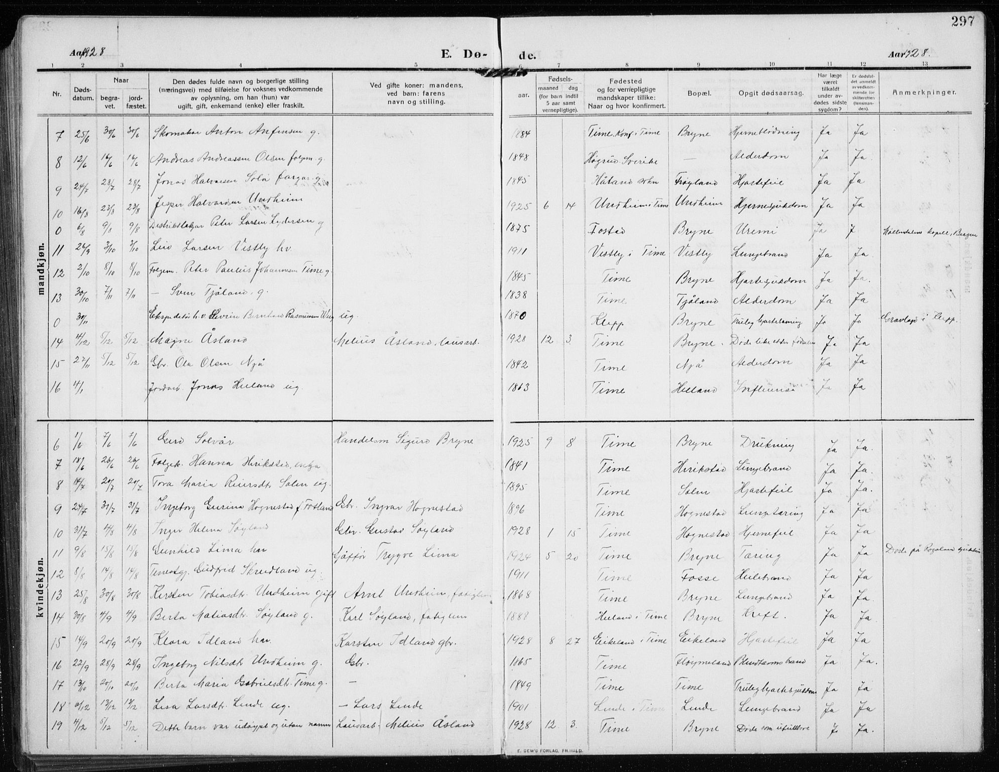 Time sokneprestkontor, AV/SAST-A-101795/001/30BB/L0001: Parish register (copy) no. B 1, 1910-1932, p. 297