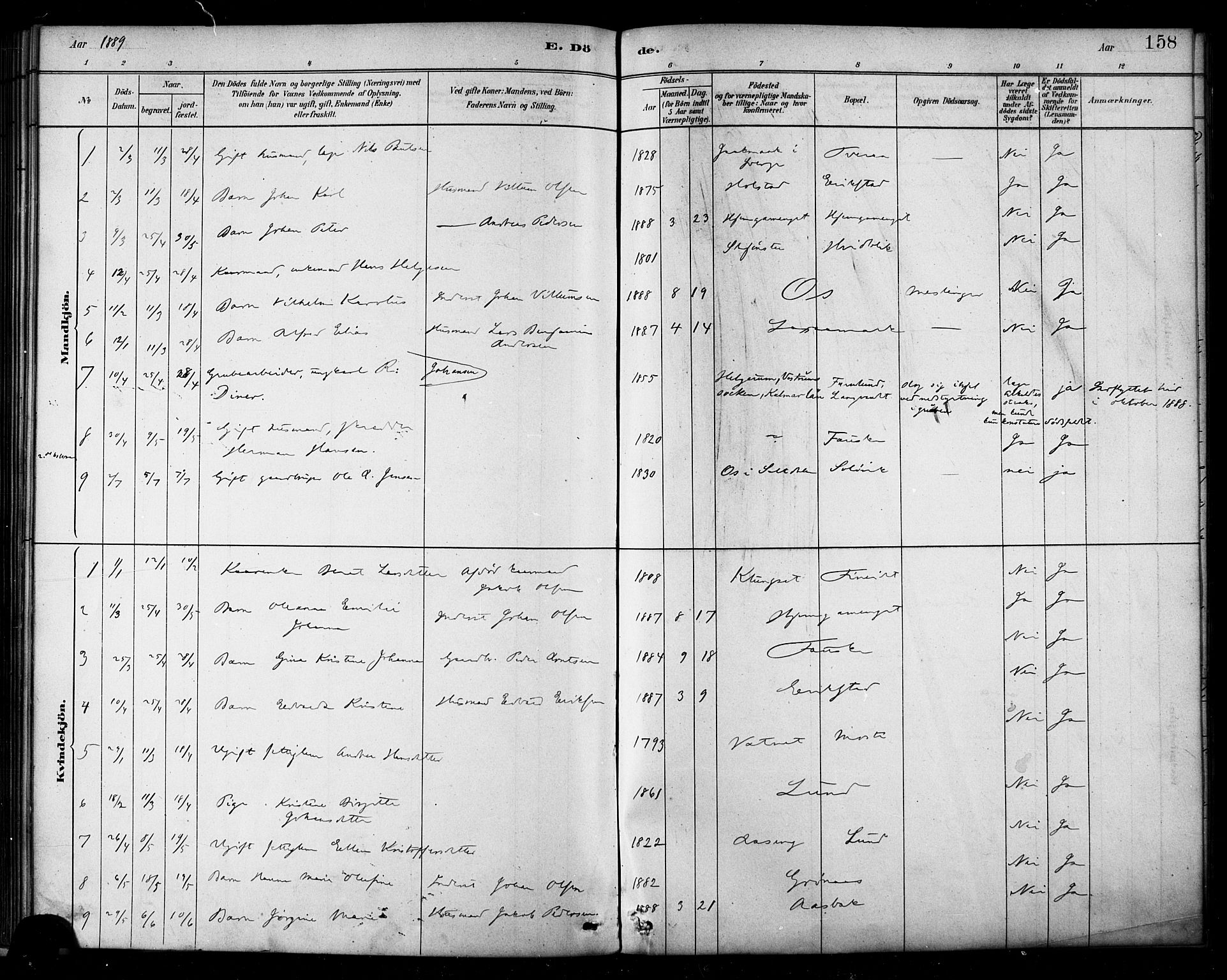 Ministerialprotokoller, klokkerbøker og fødselsregistre - Nordland, AV/SAT-A-1459/849/L0689: Parish register (official) no. 849A01, 1879-1889, p. 158