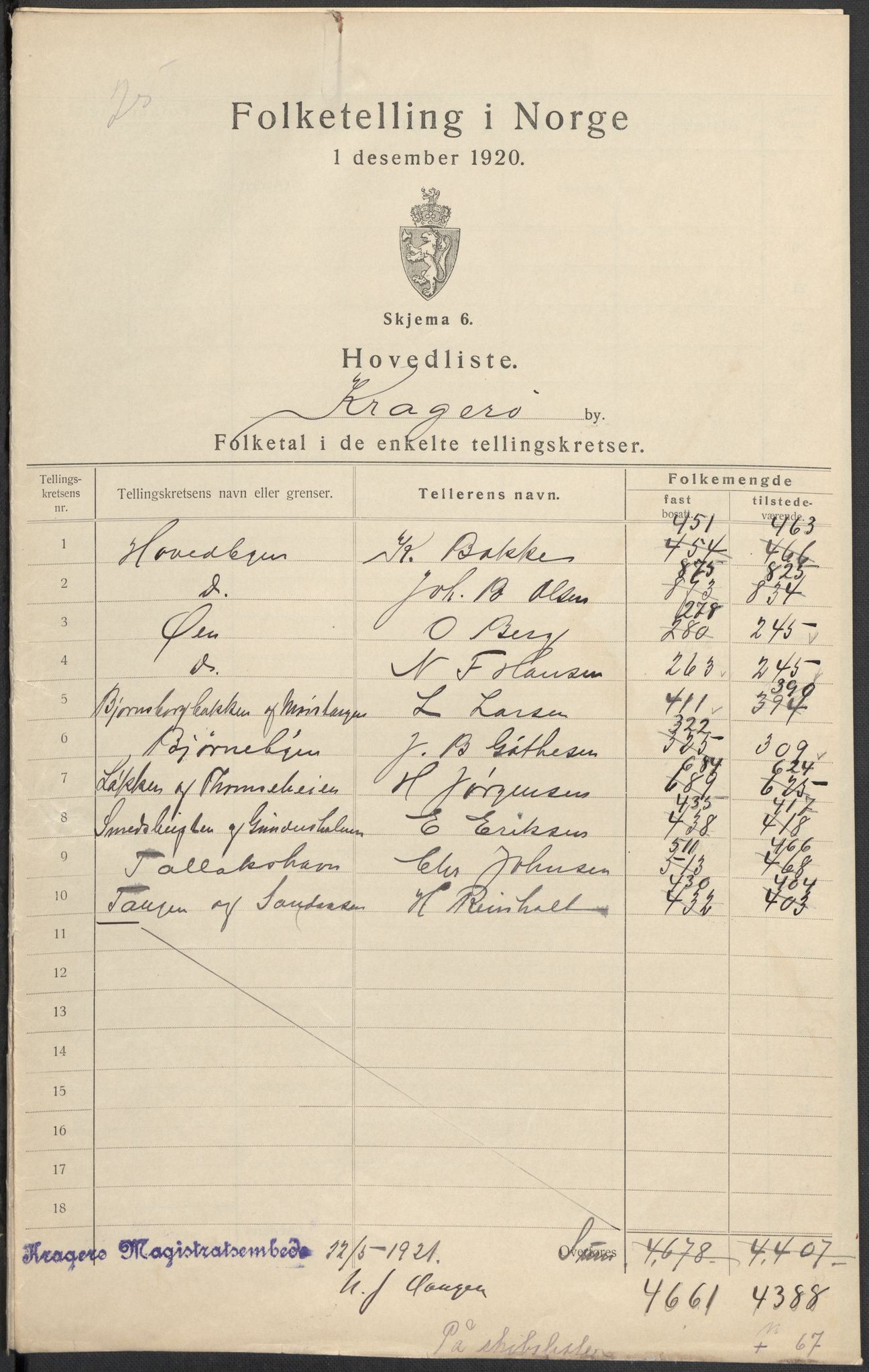 SAKO, 1920 census for Kragerø, 1920, p. 2