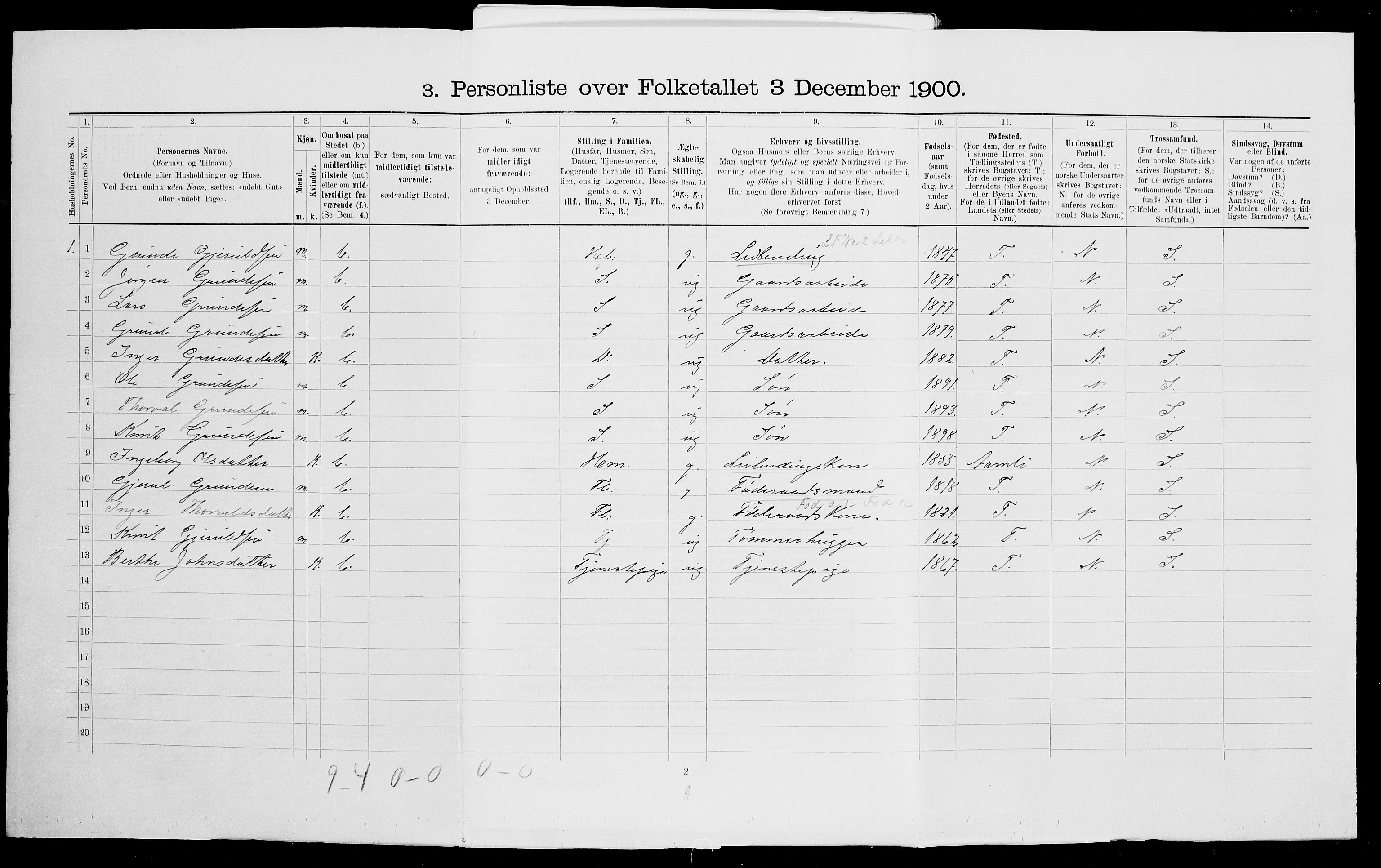 SAK, 1900 census for Vegårshei, 1900, p. 559