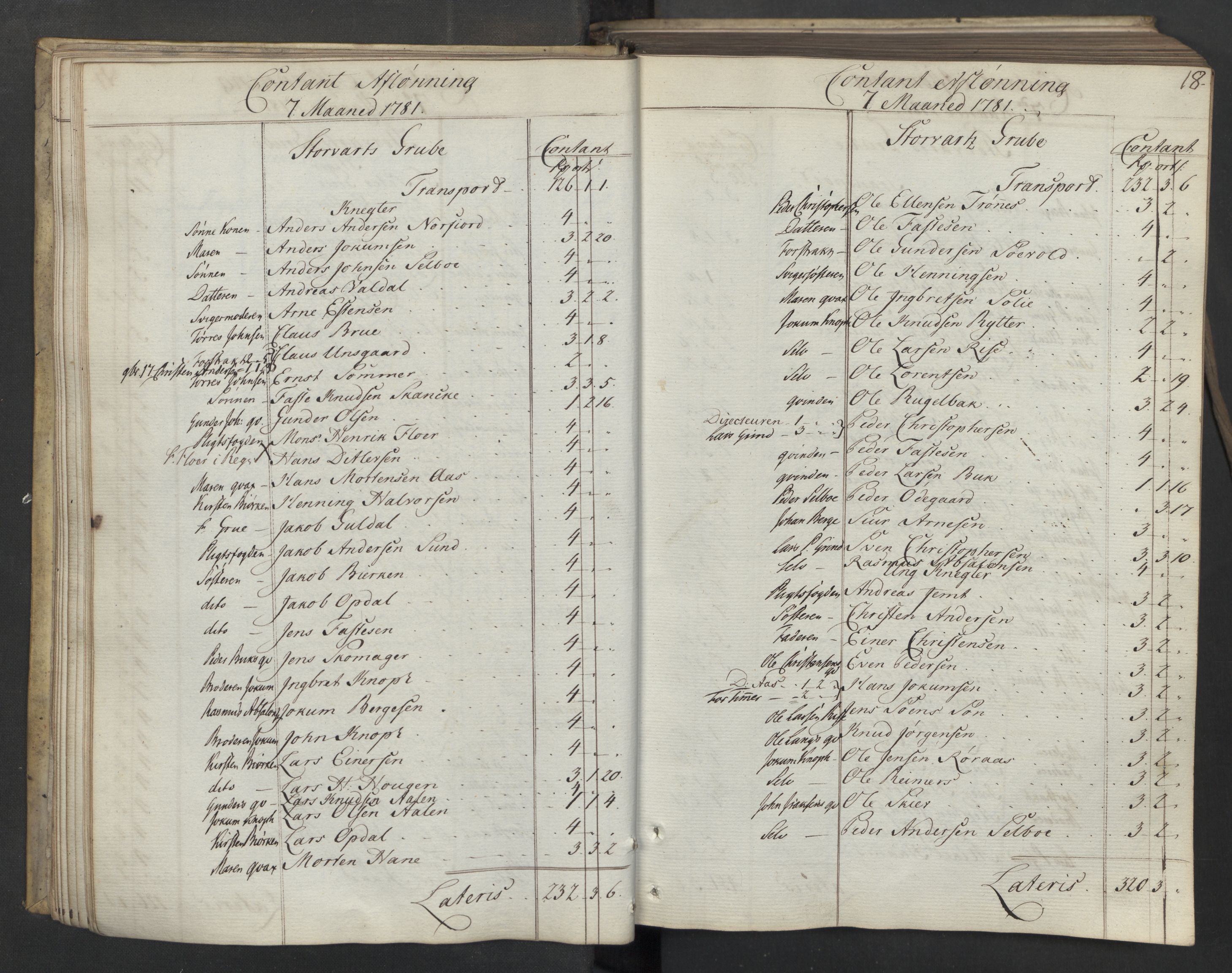 Røros kobberverk, AV/SAT-PA-0211/1/08/L0371: 8.3.48 Kontant avlønningsbok, 1781-1783