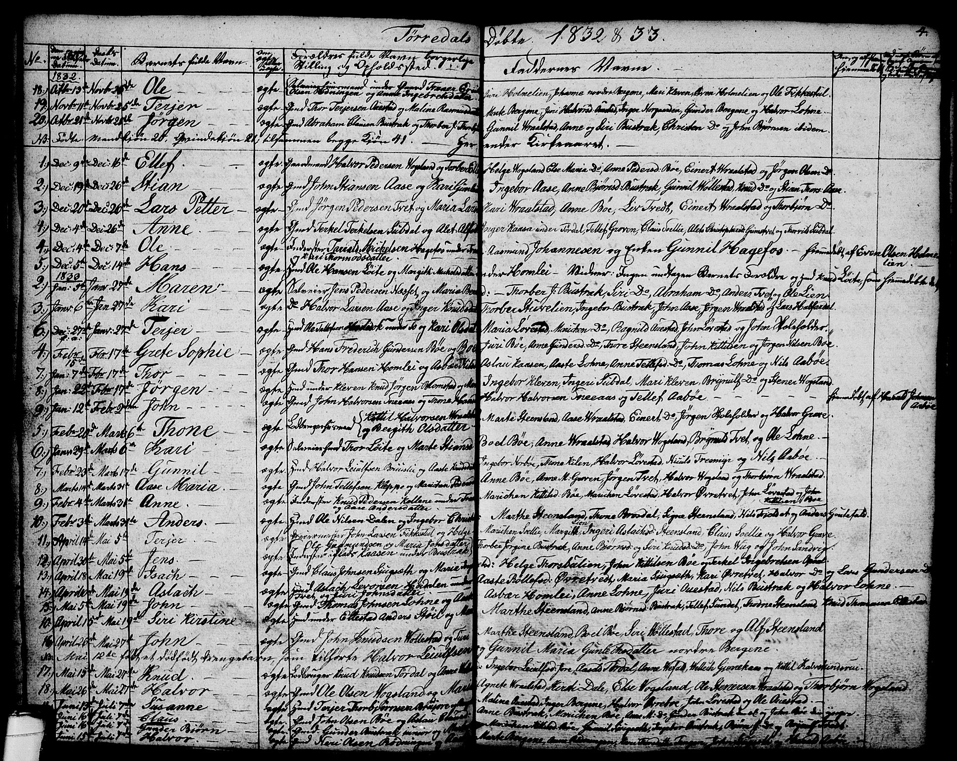 Drangedal kirkebøker, SAKO/A-258/G/Ga/L0001: Parish register (copy) no. I 1 /2, 1814-1856, p. 4