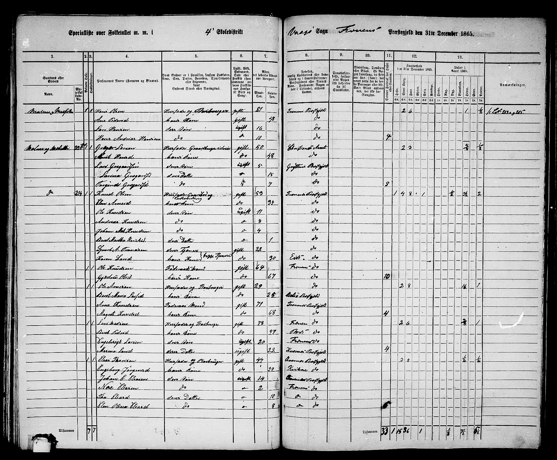 RA, 1865 census for Fræna, 1865, p. 66