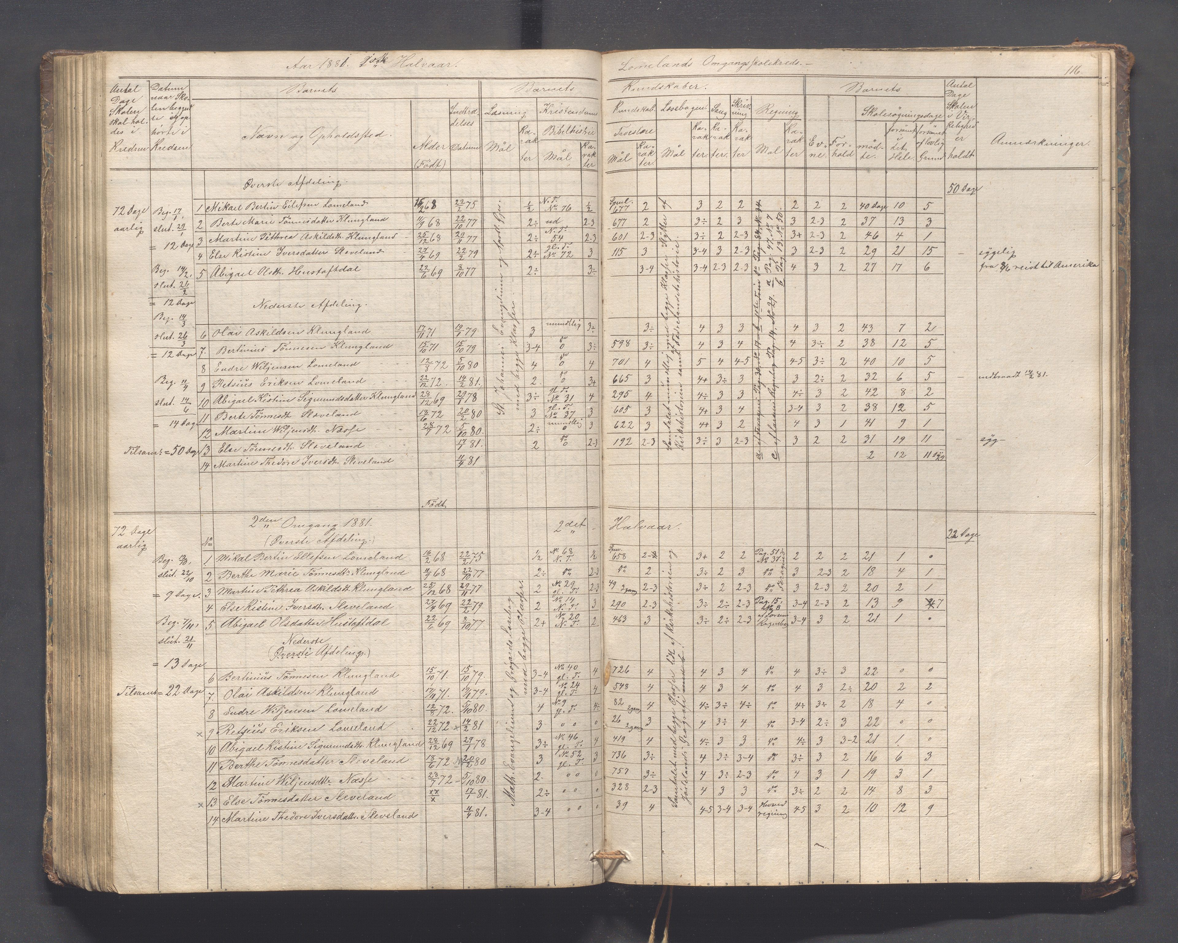 Helleland kommune - Skolekommisjonen/skolestyret, IKAR/K-100486/H/L0005: Skoleprotokoll - Lomeland, Skjerpe, Ramsland, 1845-1891, p. 116