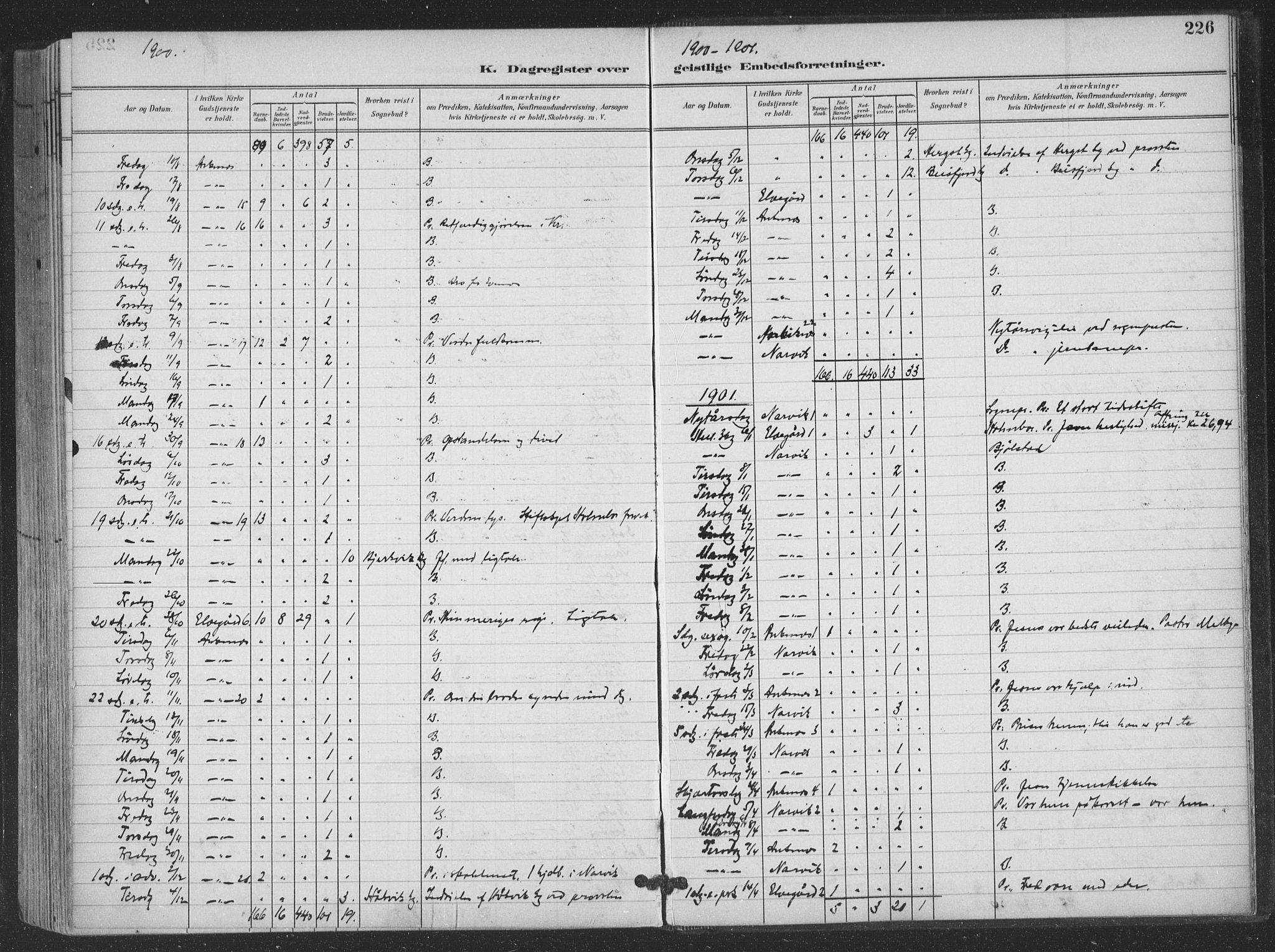 Ministerialprotokoller, klokkerbøker og fødselsregistre - Nordland, AV/SAT-A-1459/866/L0939: Parish register (official) no. 866A02, 1894-1906, p. 226