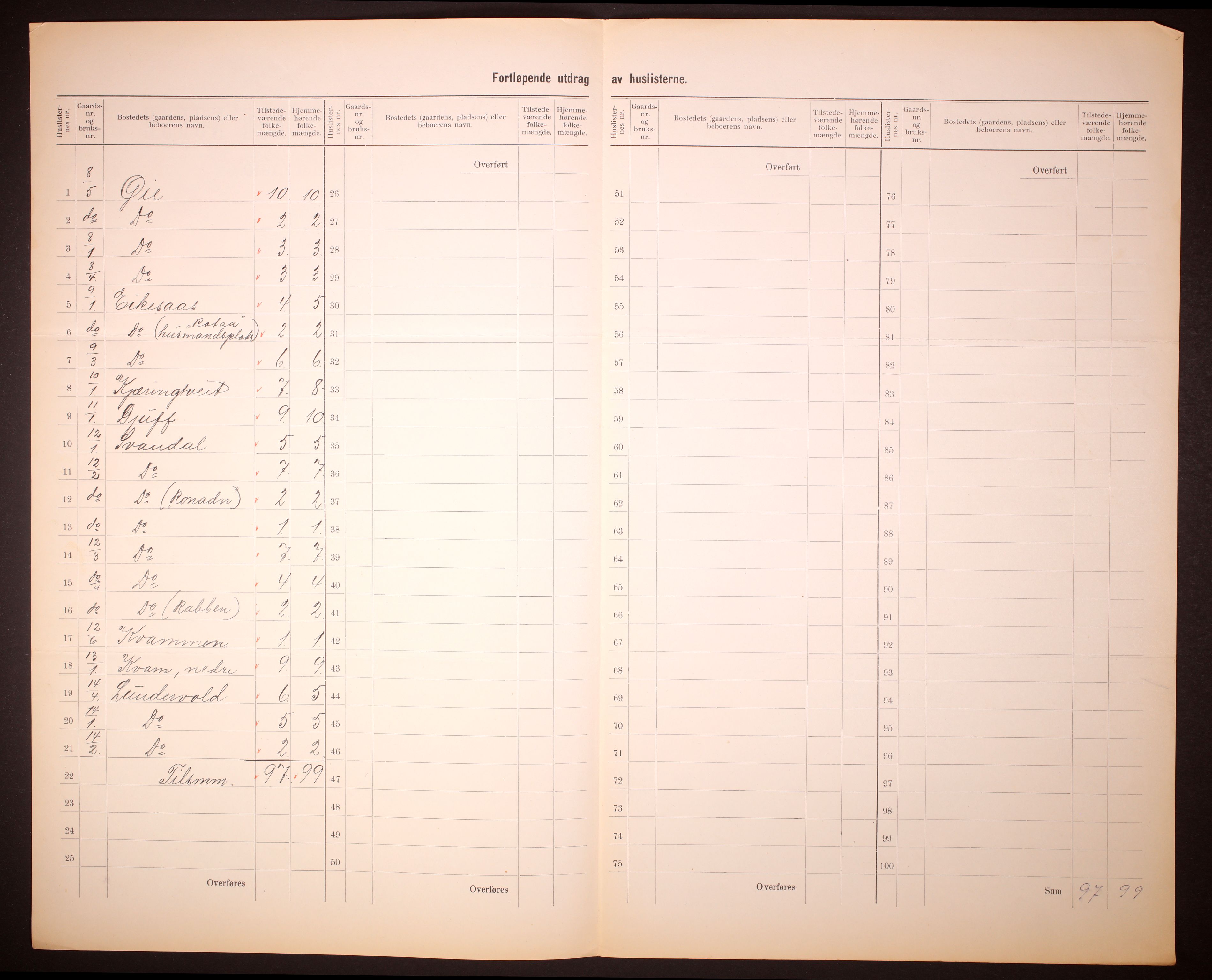 RA, 1910 census for Sauda, 1910, p. 8