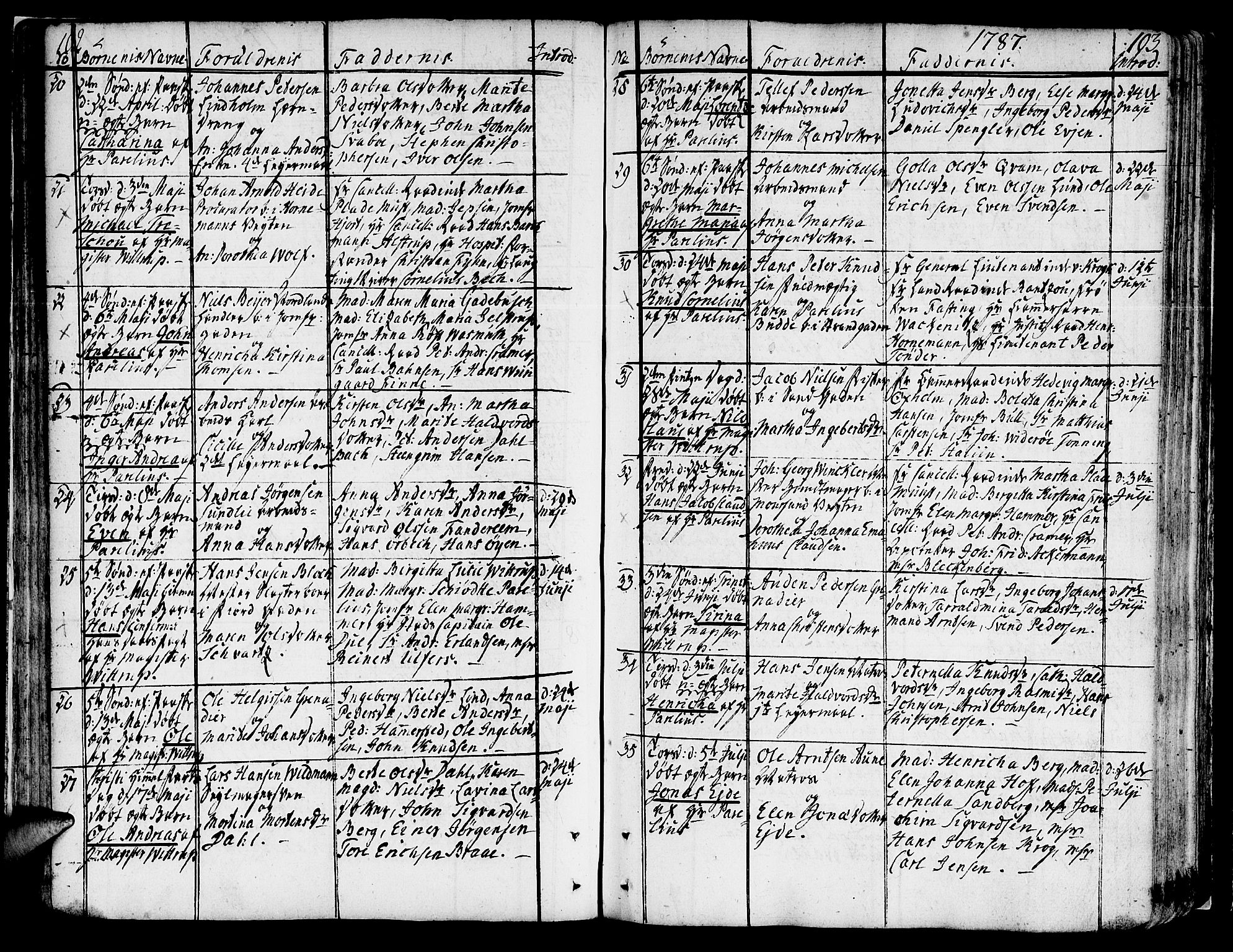 Ministerialprotokoller, klokkerbøker og fødselsregistre - Sør-Trøndelag, SAT/A-1456/602/L0104: Parish register (official) no. 602A02, 1774-1814, p. 102-103