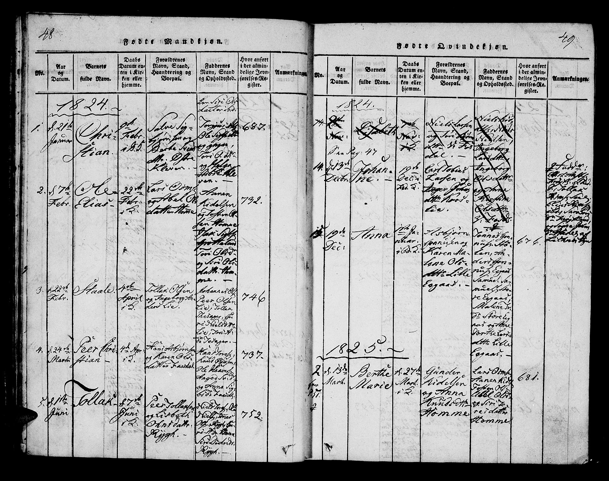 Bakke sokneprestkontor, AV/SAK-1111-0002/F/Fa/Fab/L0001: Parish register (official) no. A 1, 1815-1835, p. 48-49