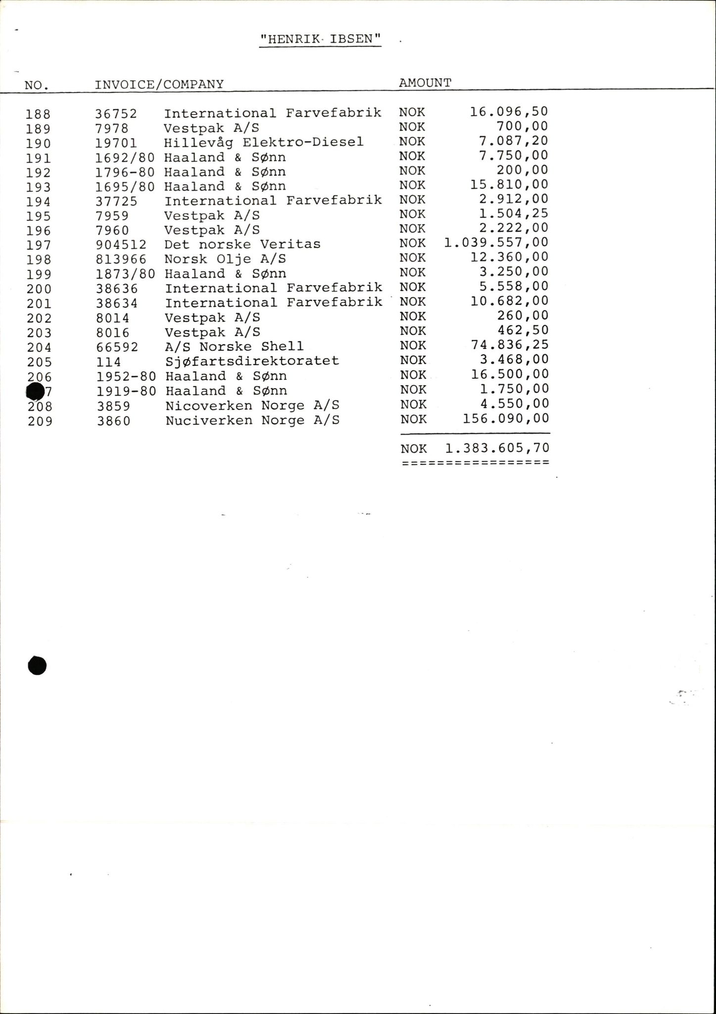 Pa 1503 - Stavanger Drilling AS, AV/SAST-A-101906/2/E/Ec/Eca/L0013: Sak og korrespondanse, 1980-1982