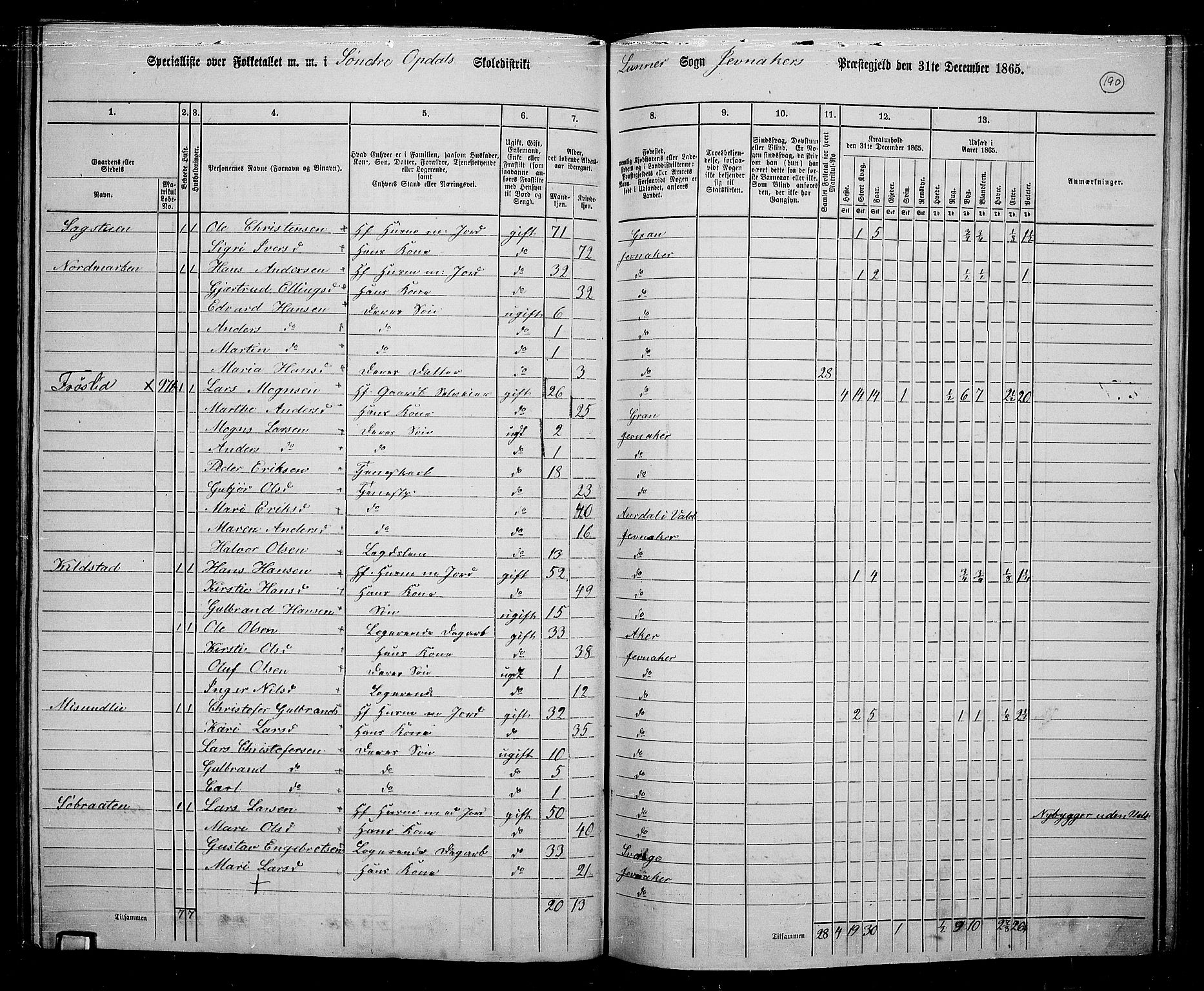 RA, 1865 census for Jevnaker, 1865, p. 174