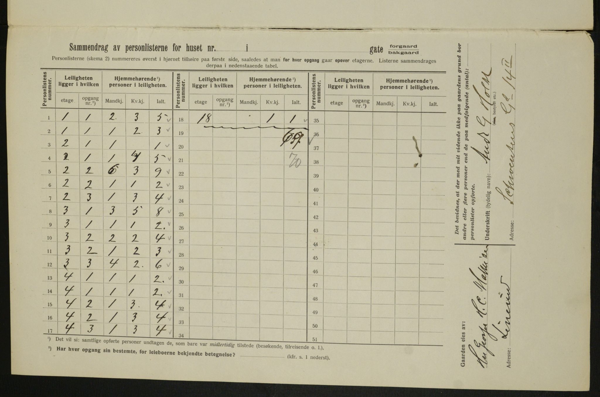 OBA, Municipal Census 1913 for Kristiania, 1913, p. 67904