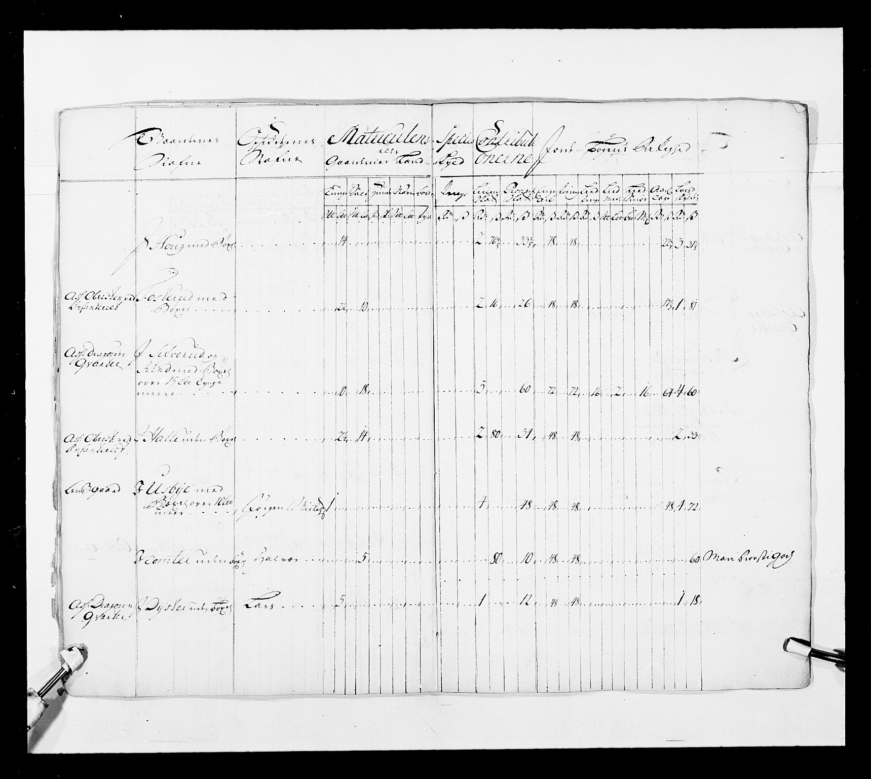 Stattholderembetet 1572-1771, AV/RA-EA-2870/Ek/L0038/0001: Jordebøker o.a. 1720-1728 vedkommende krongodset: / Krongods i Akershus bispedømme og Kristiansand bispedømme, 1720-1722, p. 10