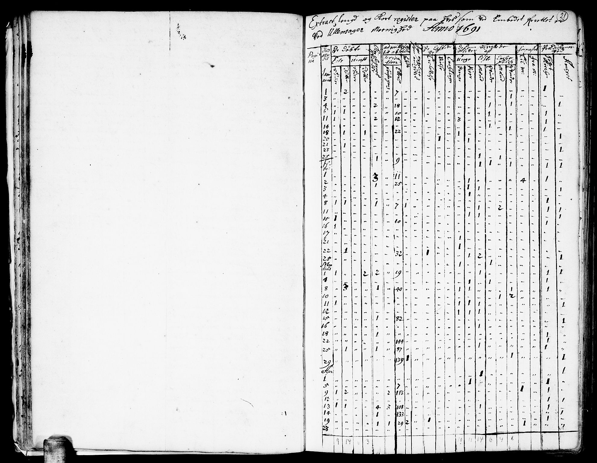 Ullensaker prestekontor Kirkebøker, AV/SAO-A-10236a/F/Fa/L0001: Parish register (official) no. I 1, 1689-1701, p. 21