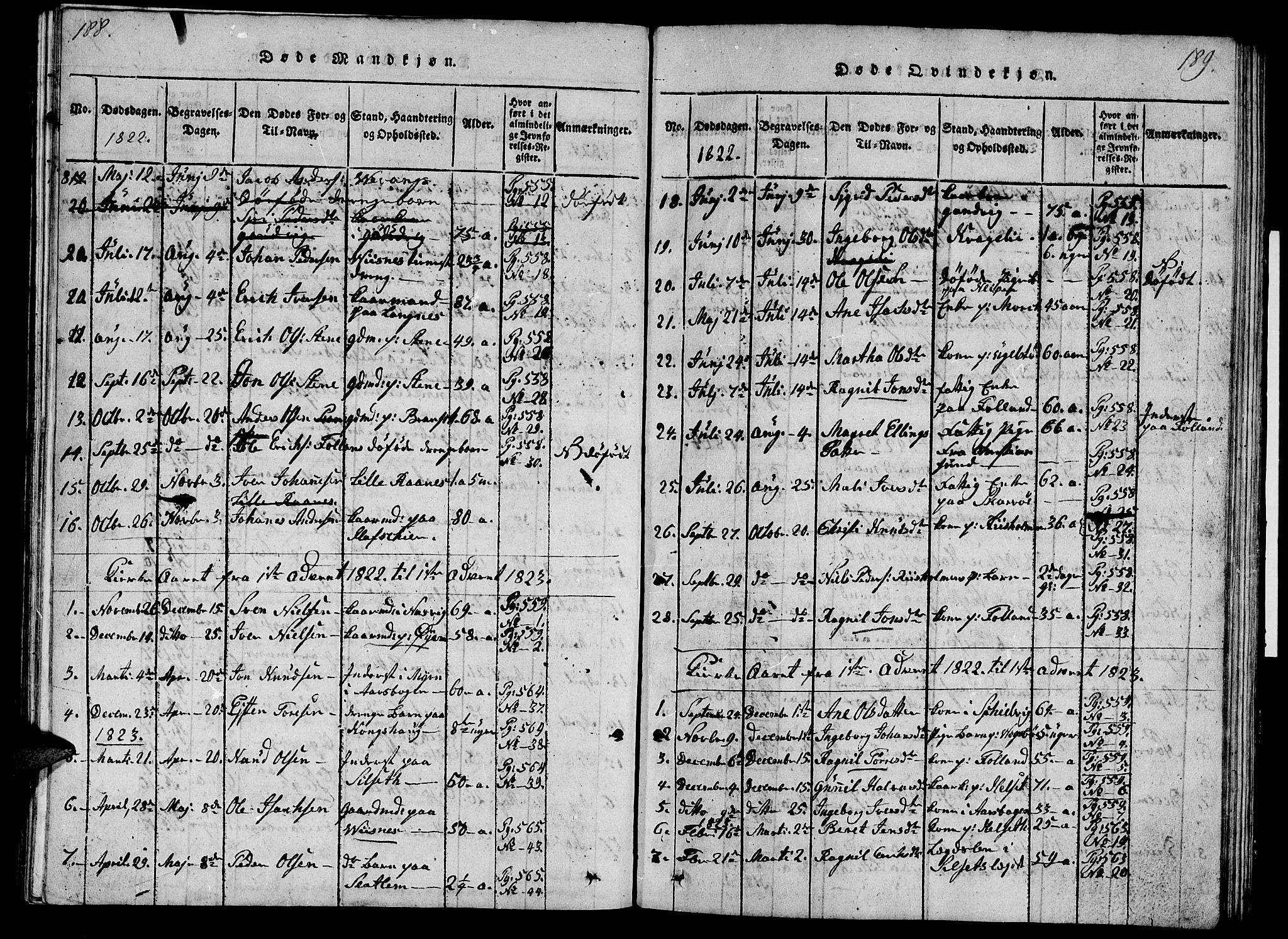 Ministerialprotokoller, klokkerbøker og fødselsregistre - Møre og Romsdal, SAT/A-1454/570/L0831: Parish register (official) no. 570A05, 1819-1829, p. 188-189
