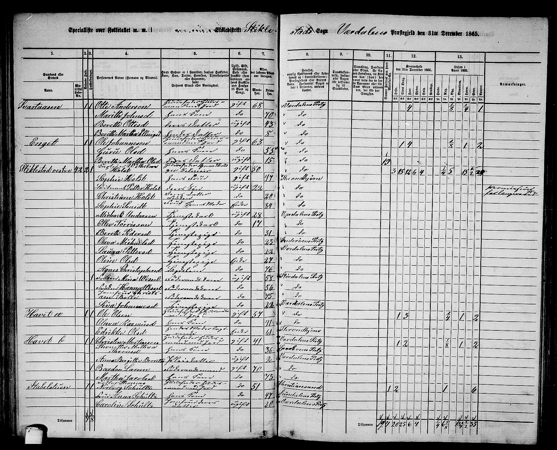 RA, 1865 census for Verdal, 1865, p. 84