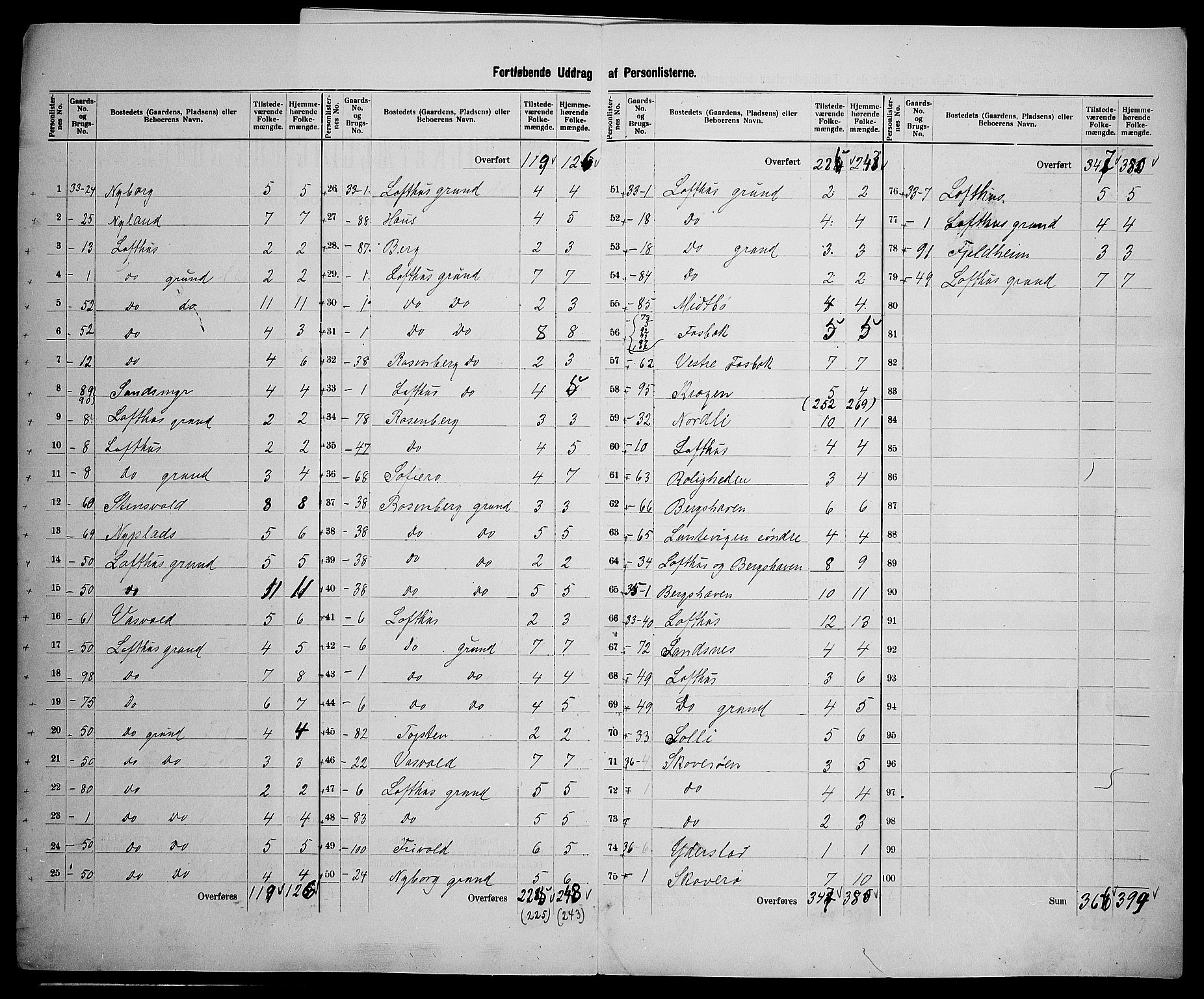 SAK, 1900 census for Vestre Moland, 1900, p. 23