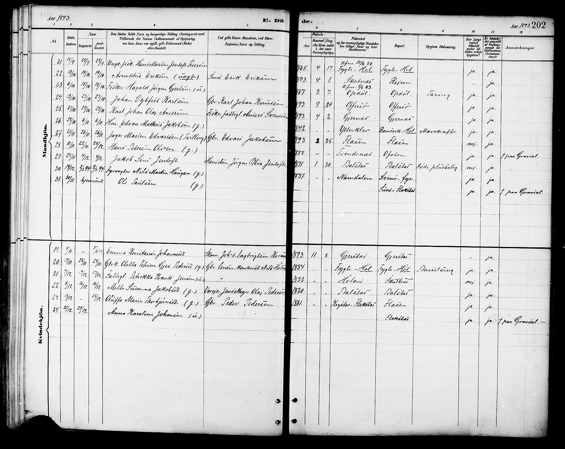 Ministerialprotokoller, klokkerbøker og fødselsregistre - Nordland, AV/SAT-A-1459/881/L1167: Parish register (copy) no. 881C04, 1886-1899, p. 202