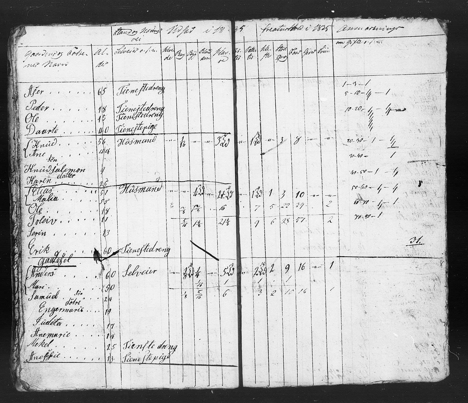 , Census 1835 for Stavanger/Frue and Randaberg, 1835, p. 19