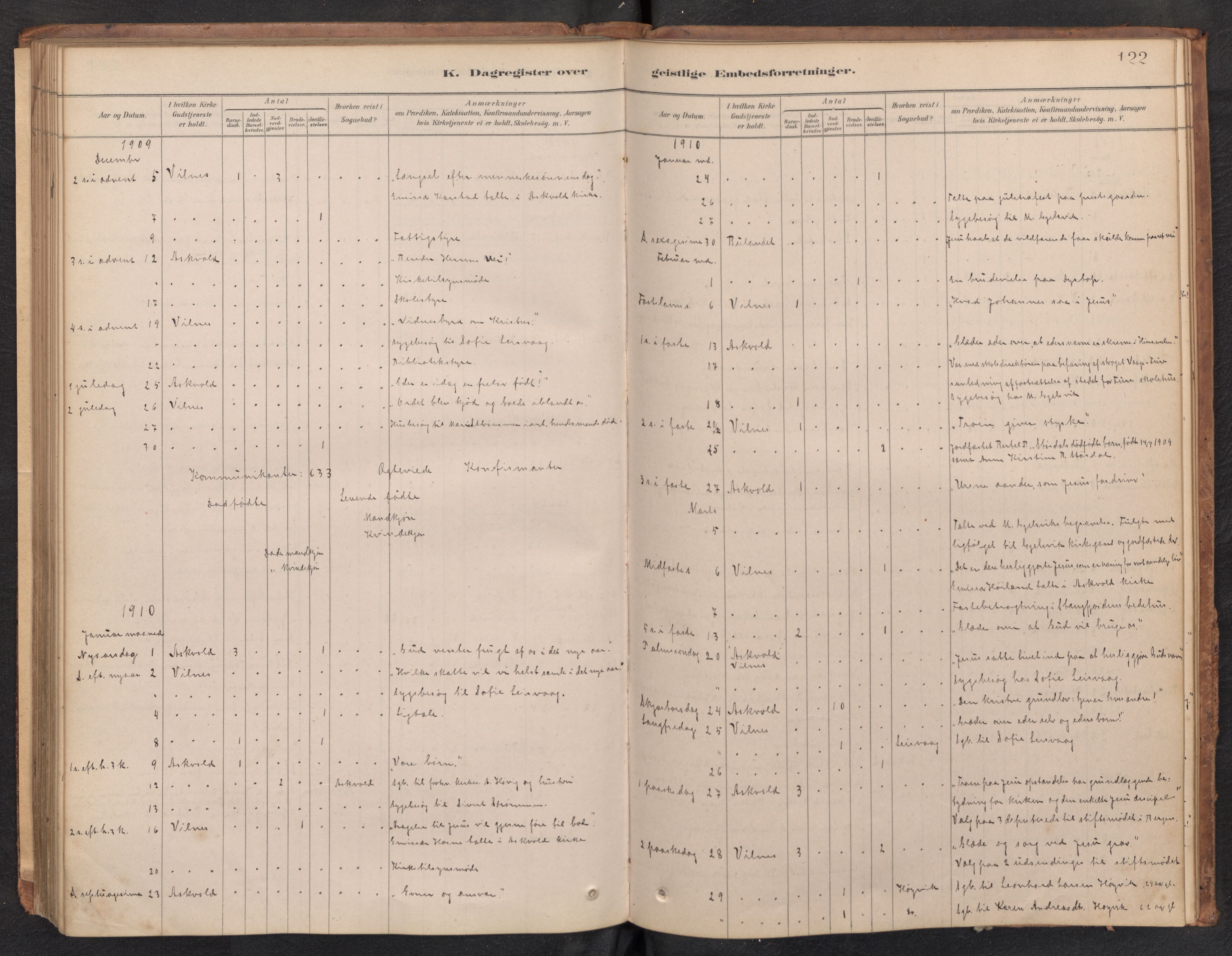 Askvoll sokneprestembete, AV/SAB-A-79501/H/Haa/Haad/L0002: Diary records no. D 2, 1879-1916, p. 121b-122a