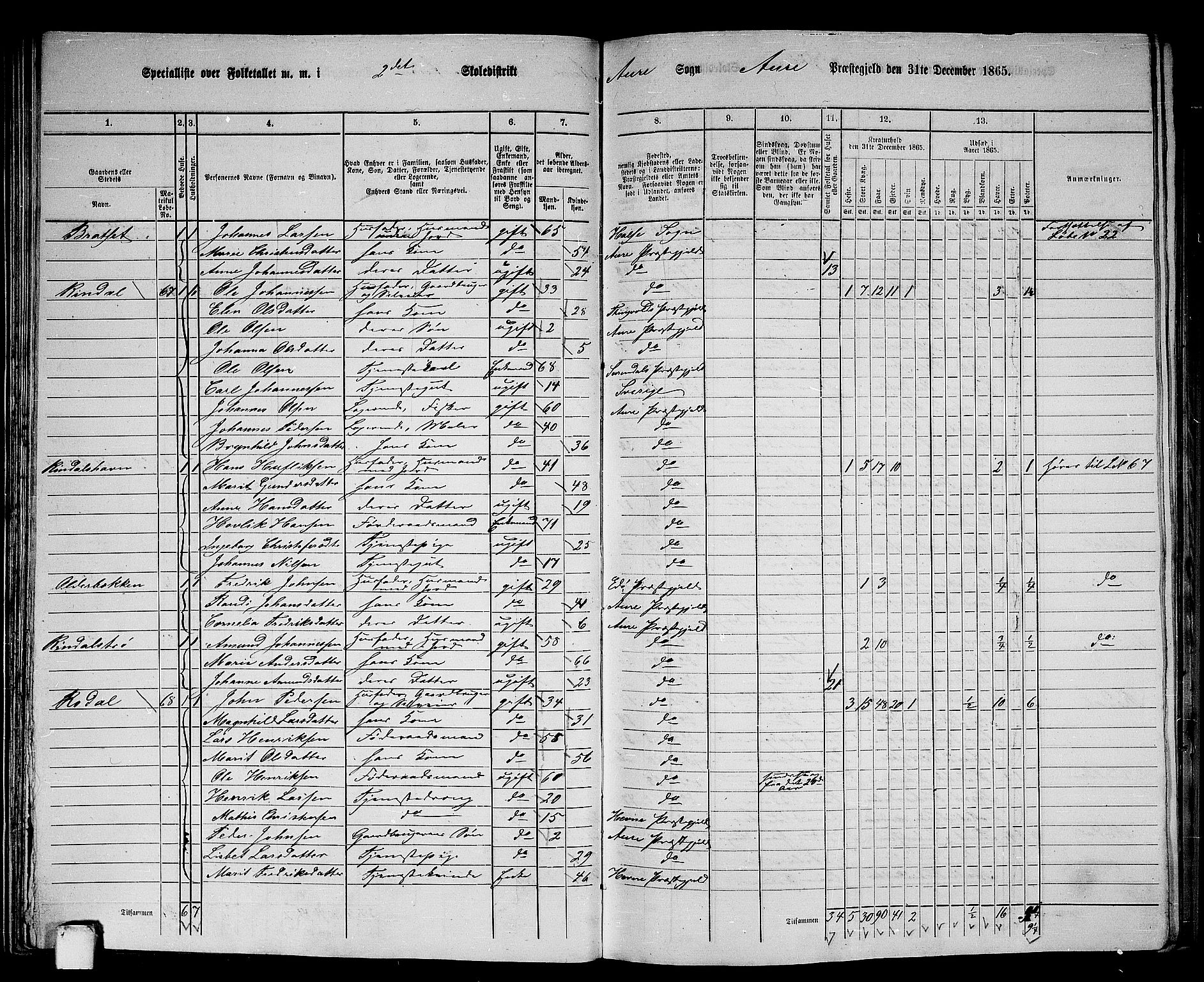 RA, 1865 census for Aure, 1865, p. 35