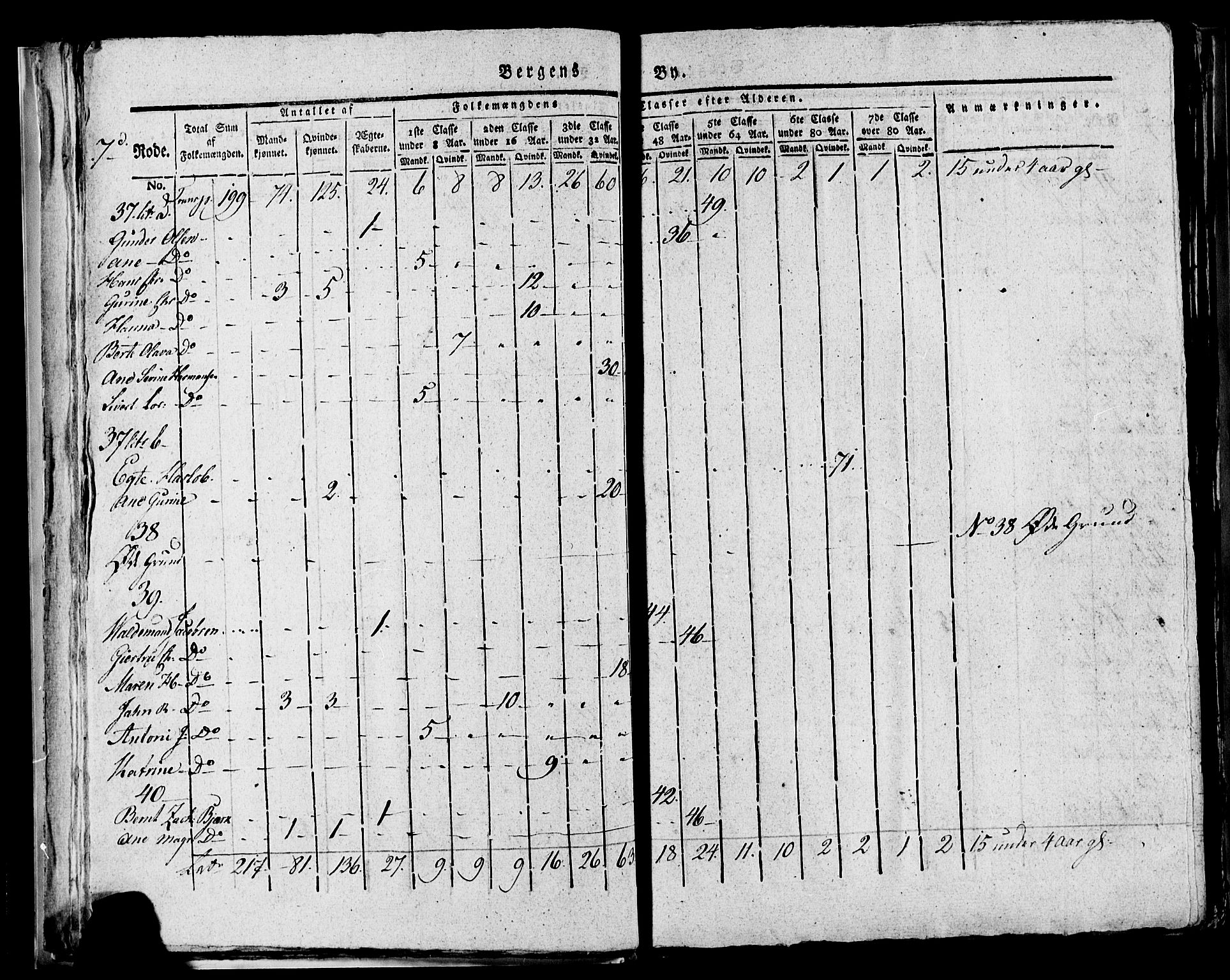 SAB, 1815 Census for Bergen, 1815, p. 270