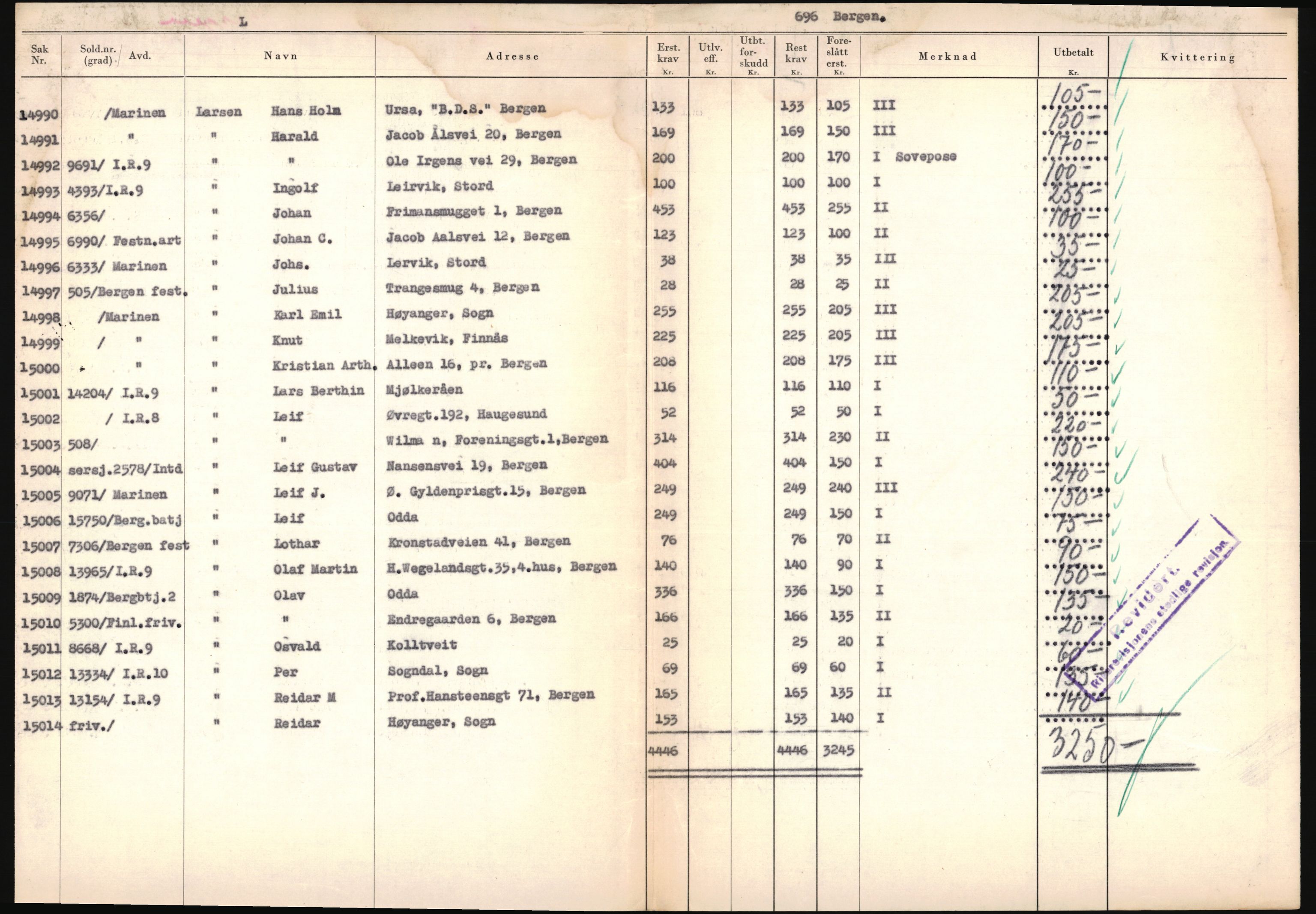 Justisdepartementet, Oppgjørsavdelingen, AV/RA-S-1056/G/Ga/L0005: Anvisningsliste nr. 385-388, 390-410, 662-725, 728-732, 736-740 og 1106-1140 over utbetalte effektsaker, 1940-1942, p. 837