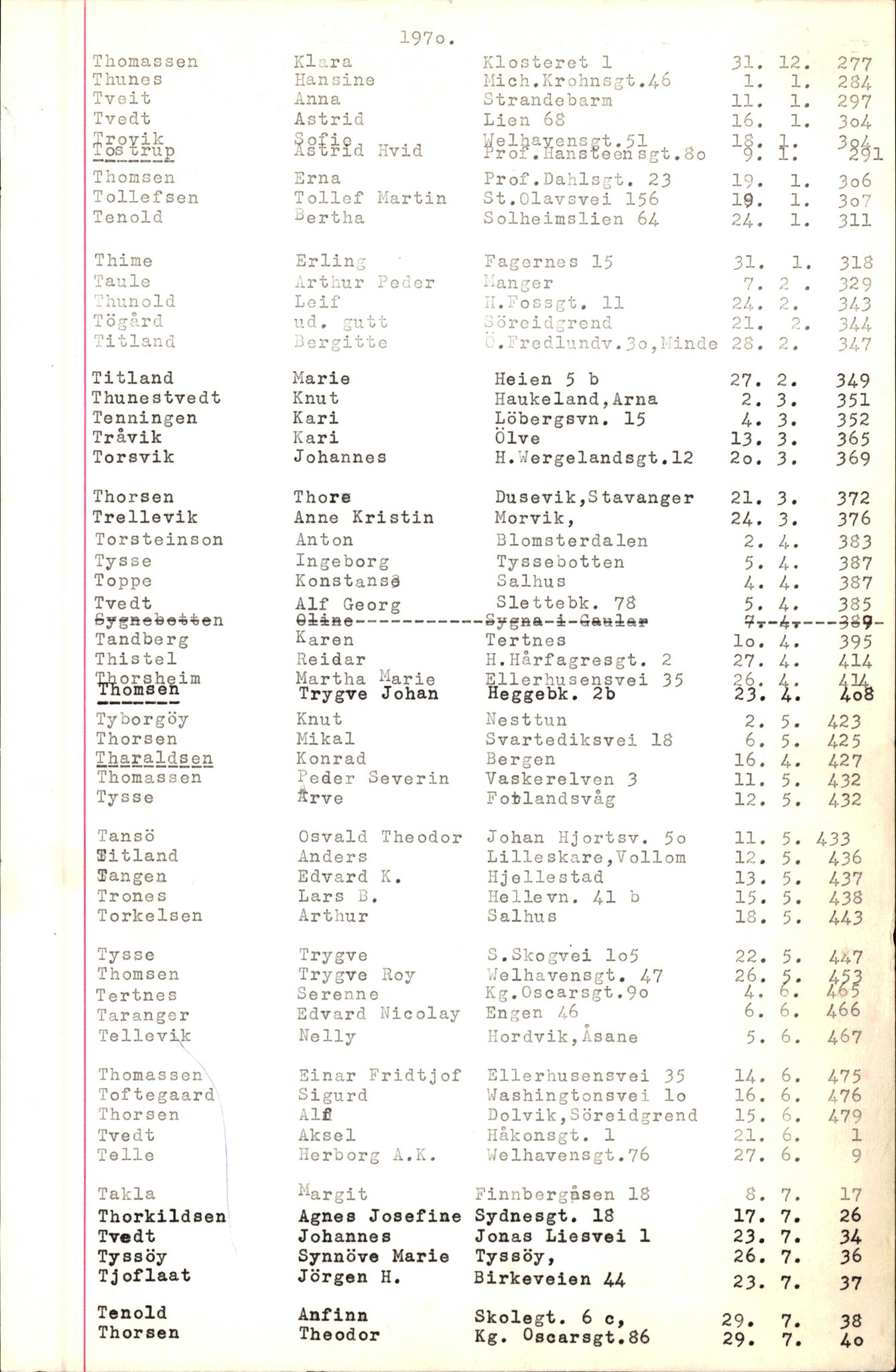 Byfogd og Byskriver i Bergen, SAB/A-3401/06/06Nb/L0009: Register til dødsfalljournaler, 1970-1972, p. 128