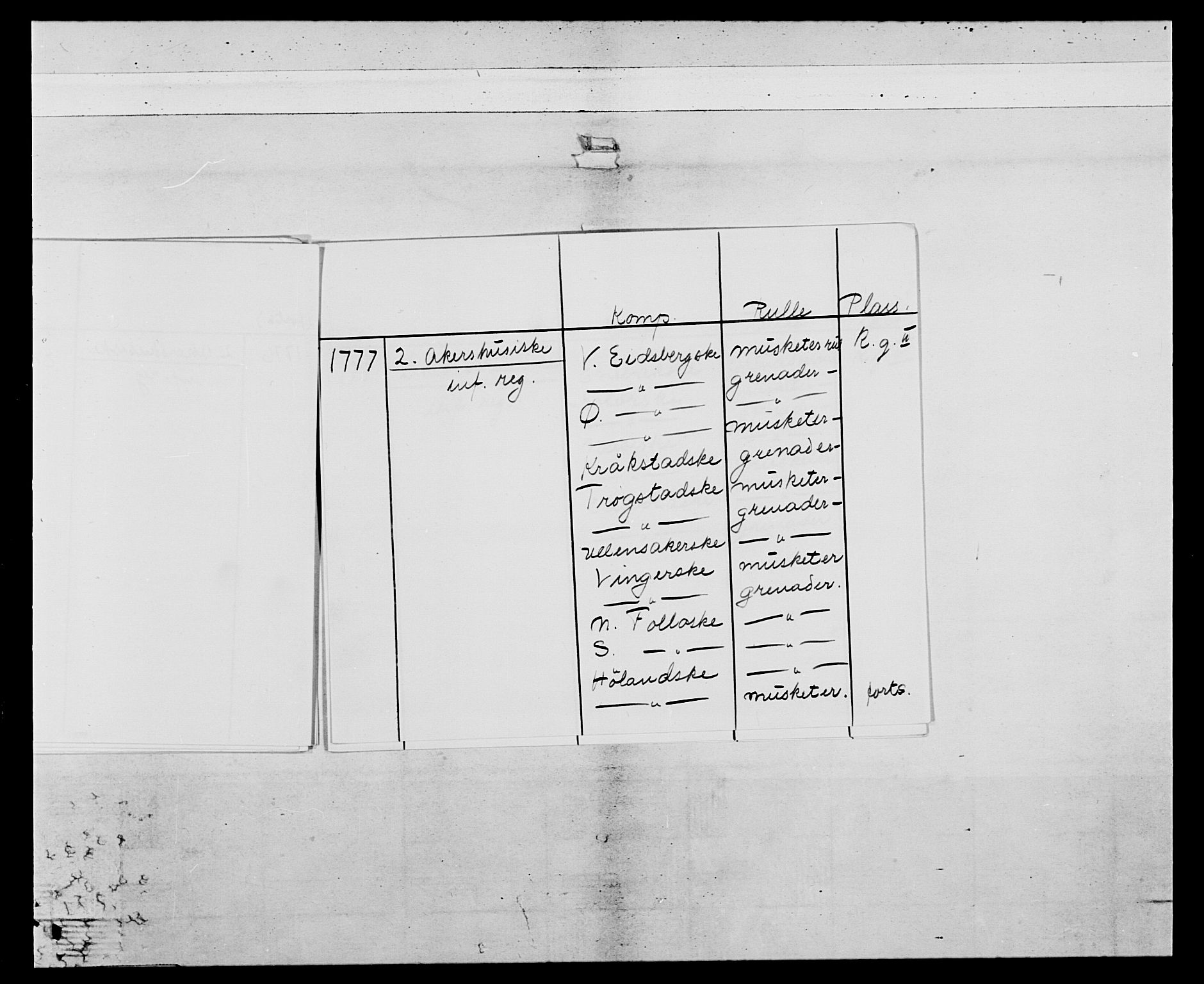 Generalitets- og kommissariatskollegiet, Det kongelige norske kommissariatskollegium, RA/EA-5420/E/Eh/L0043a: 2. Akershusiske nasjonale infanteriregiment, 1767-1778, p. 14