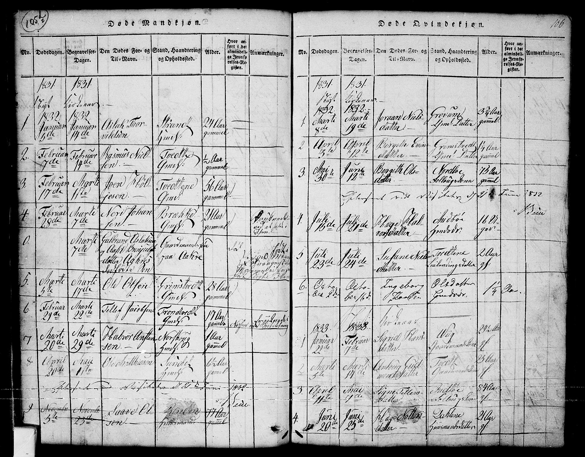 Nissedal kirkebøker, SAKO/A-288/G/Ga/L0001: Parish register (copy) no. I 1, 1814-1860, p. 106