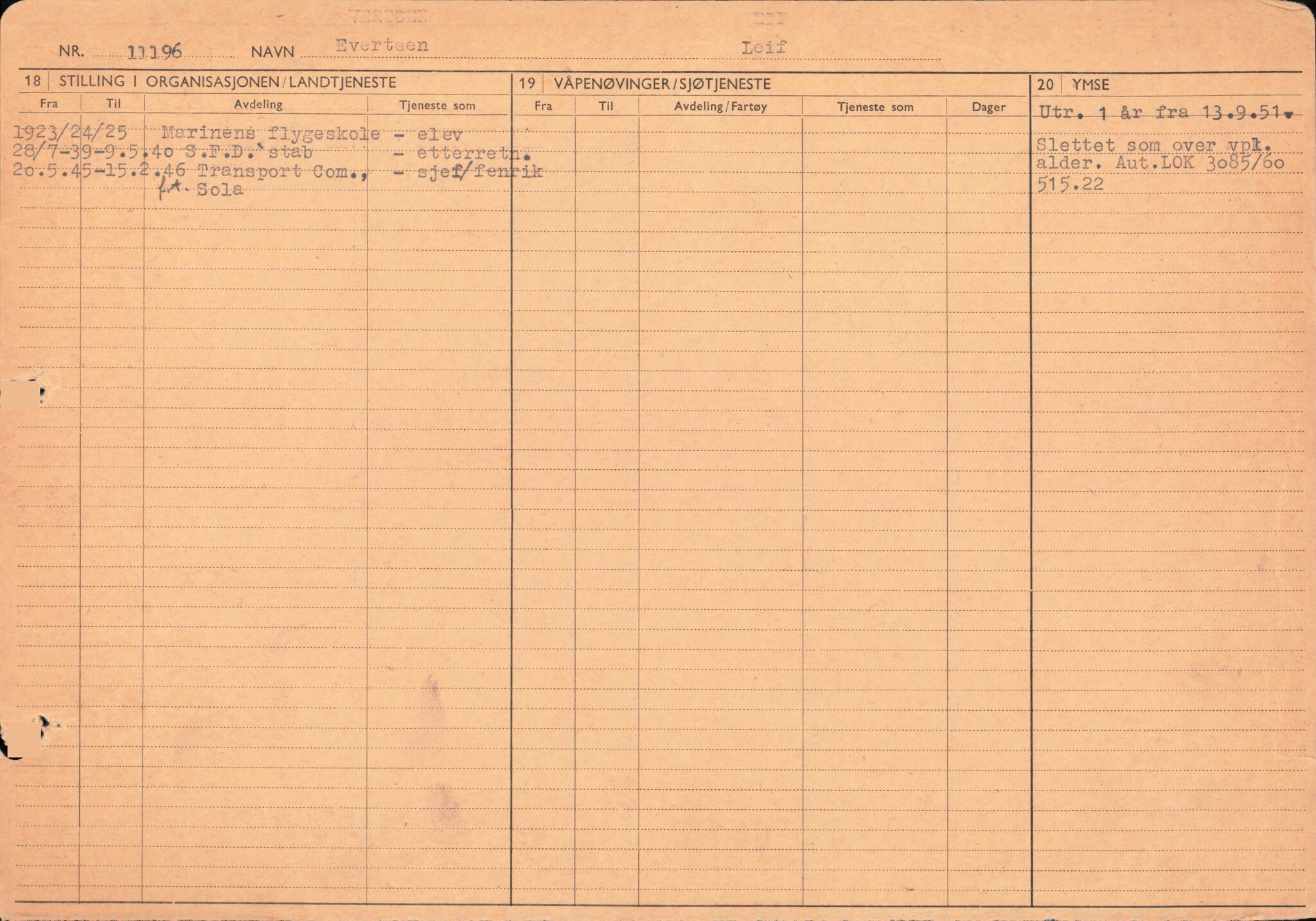 Forsvaret, Forsvarets overkommando/Luftforsvarsstaben, AV/RA-RAFA-4079/P/Pa/L0011: Personellpapirer, 1904, p. 212