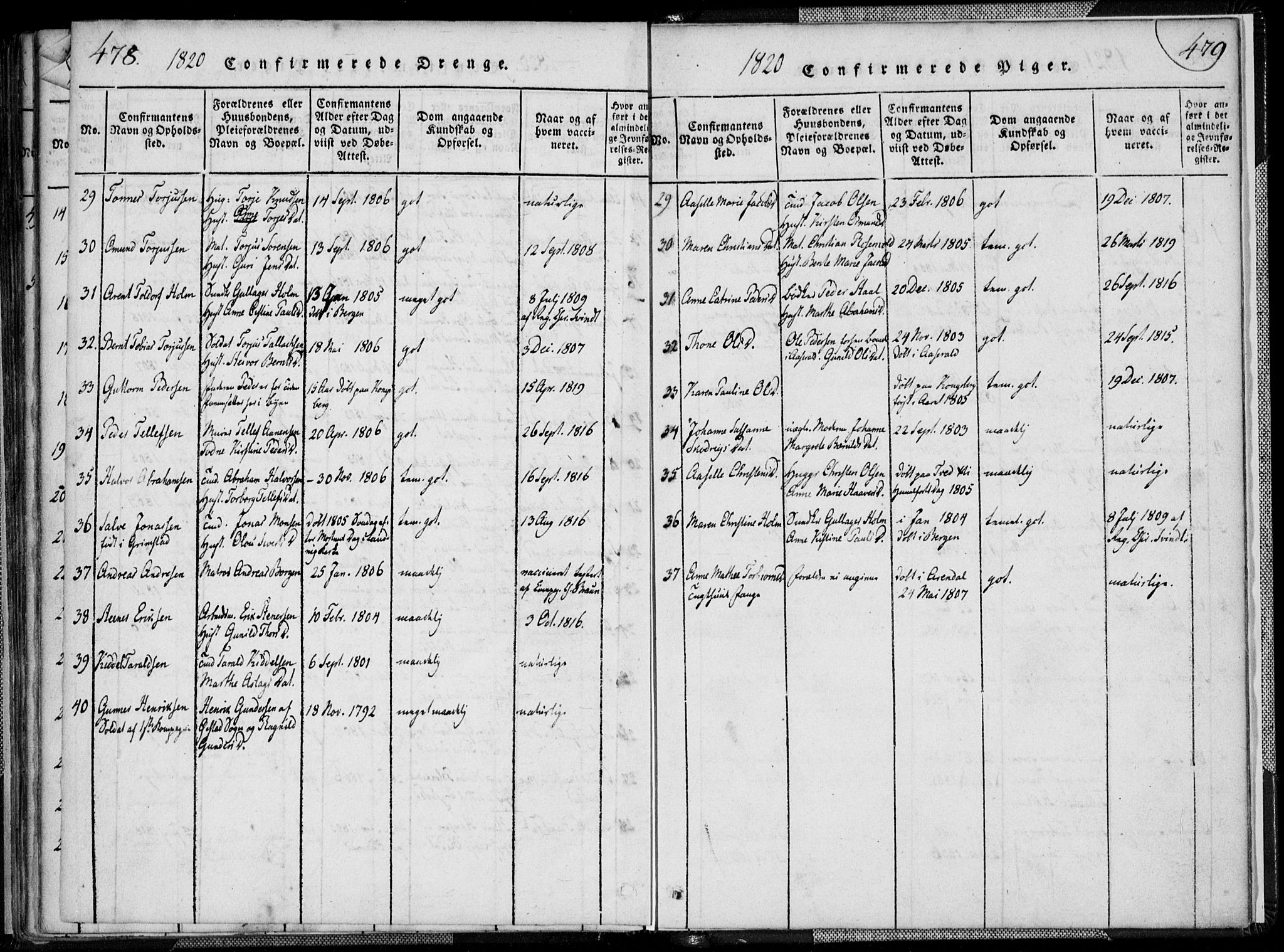 Kristiansand domprosti, AV/SAK-1112-0006/F/Fa/L0008: Parish register (official) no. A 8, 1818-1821, p. 478-479