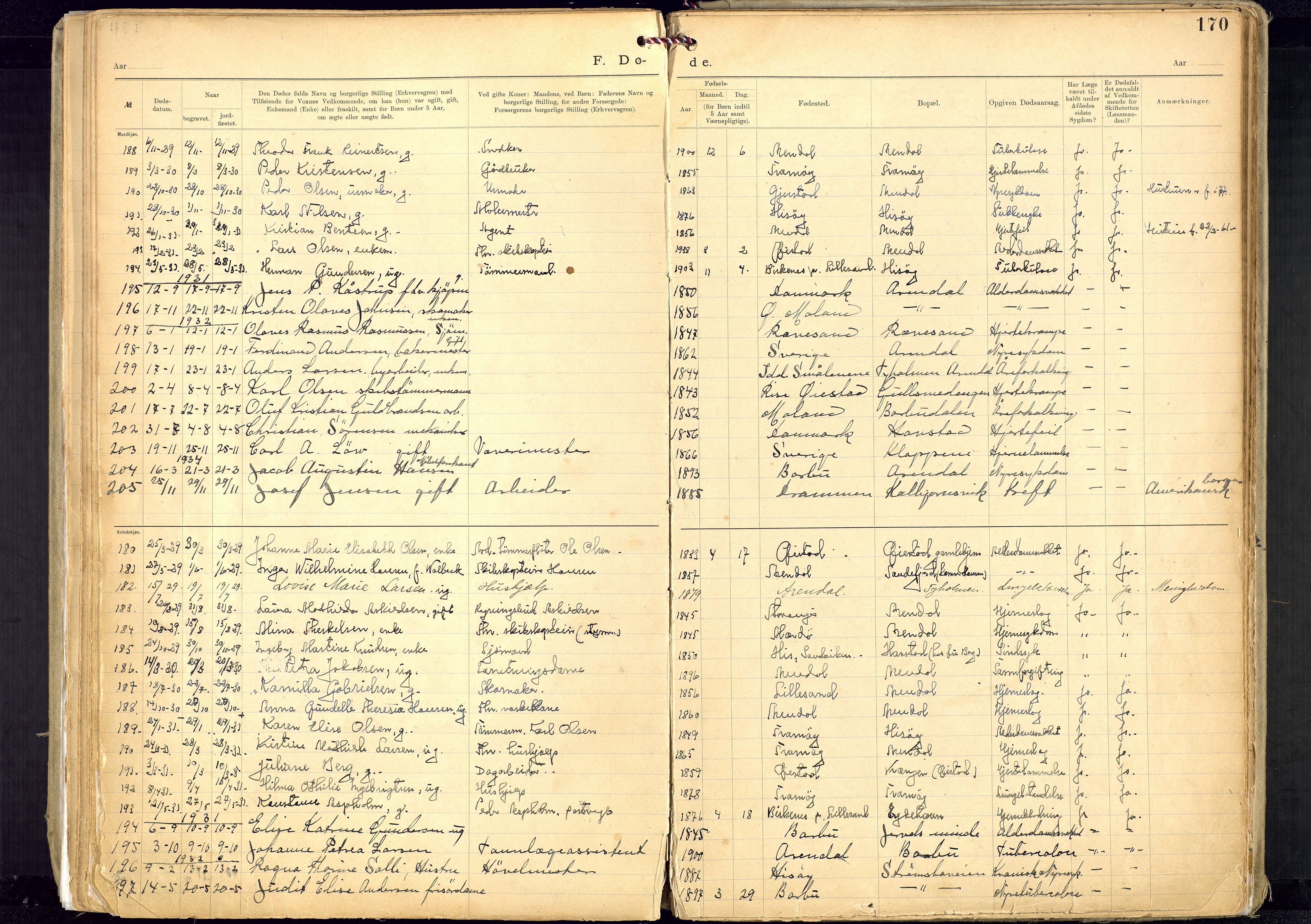 Metodistmenigheten, Arendal, AV/SAK-1292-0011/F/Fa/L0005: Dissenter register no. 5, 1892-1942, p. 170