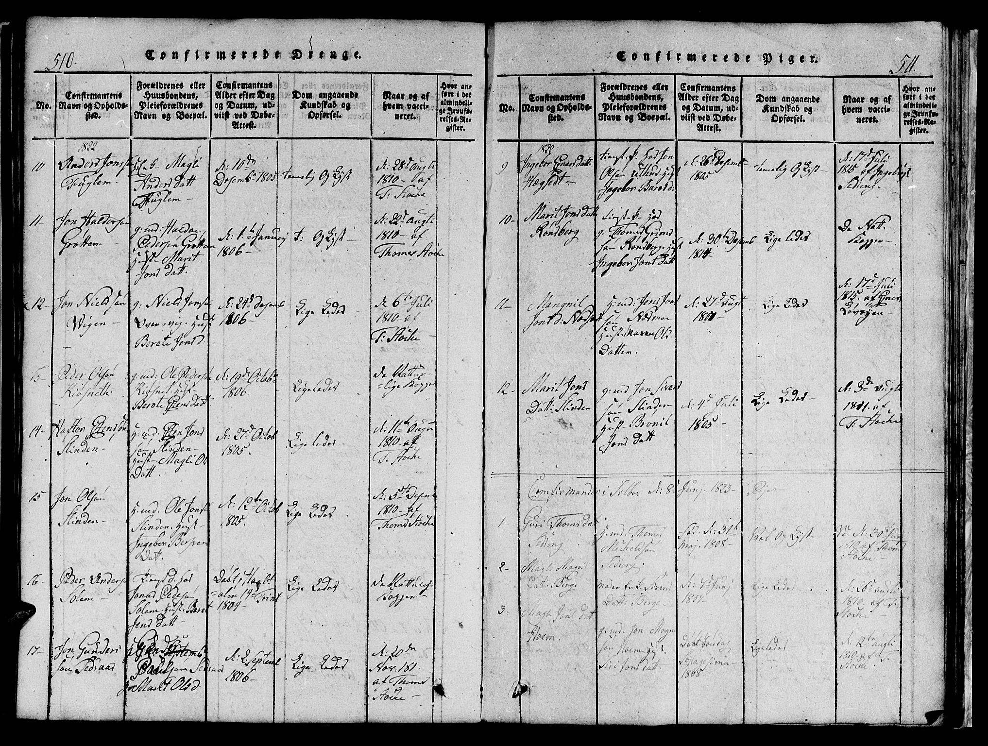 Ministerialprotokoller, klokkerbøker og fødselsregistre - Sør-Trøndelag, SAT/A-1456/695/L1152: Parish register (copy) no. 695C03, 1816-1831, p. 510-511