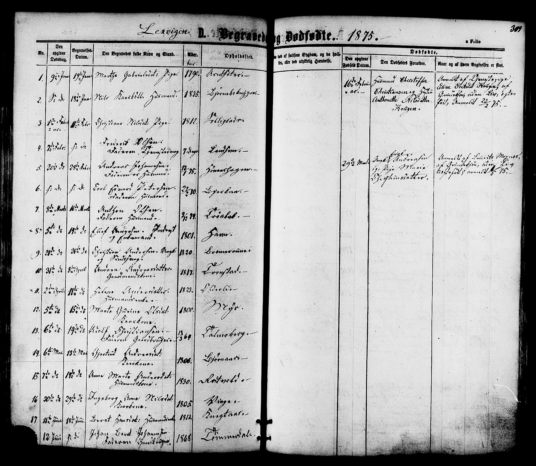 Ministerialprotokoller, klokkerbøker og fødselsregistre - Nord-Trøndelag, SAT/A-1458/701/L0009: Parish register (official) no. 701A09 /1, 1864-1882, p. 309