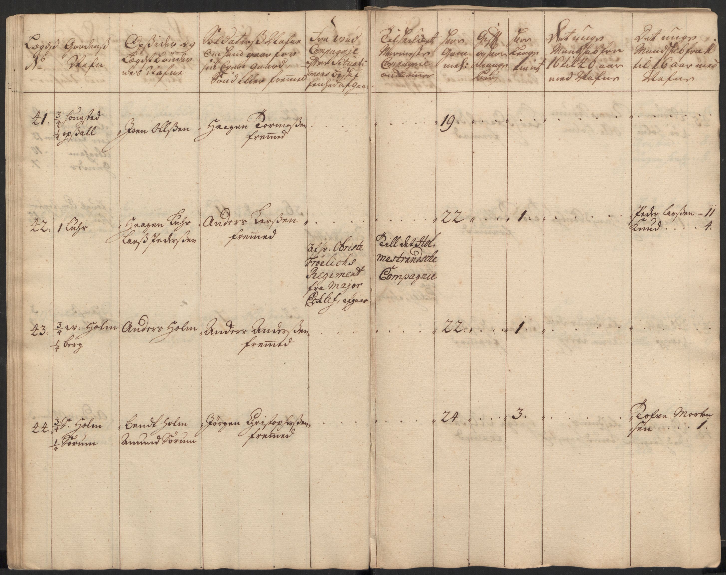 Rentekammeret inntil 1814, Realistisk ordnet avdeling, AV/RA-EA-4070/Ki/L0015: [S14]: Hovedlegdsruller, 1726, p. 201